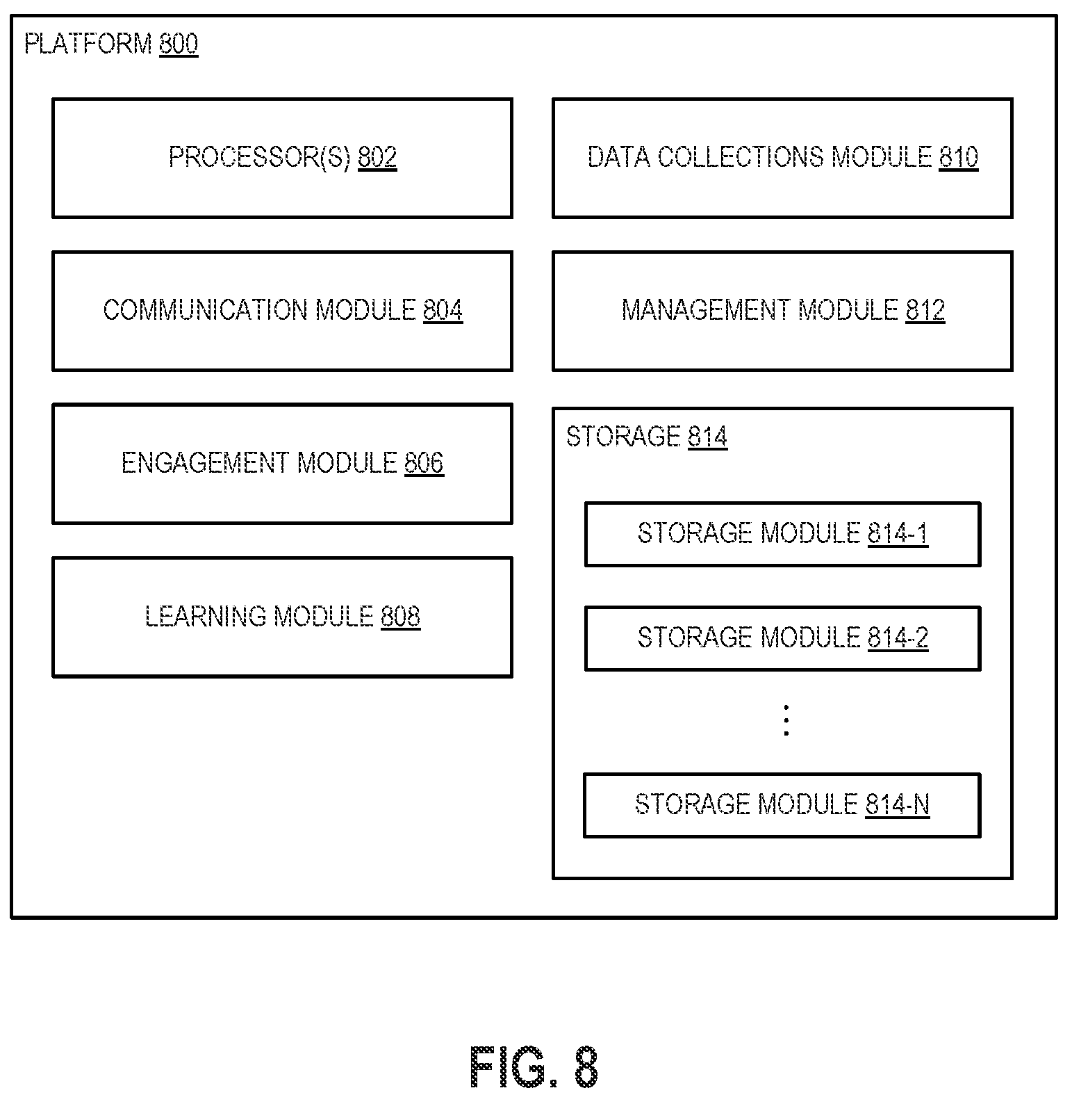 Patent US12165775 Figure 11 – Communications centric management platform