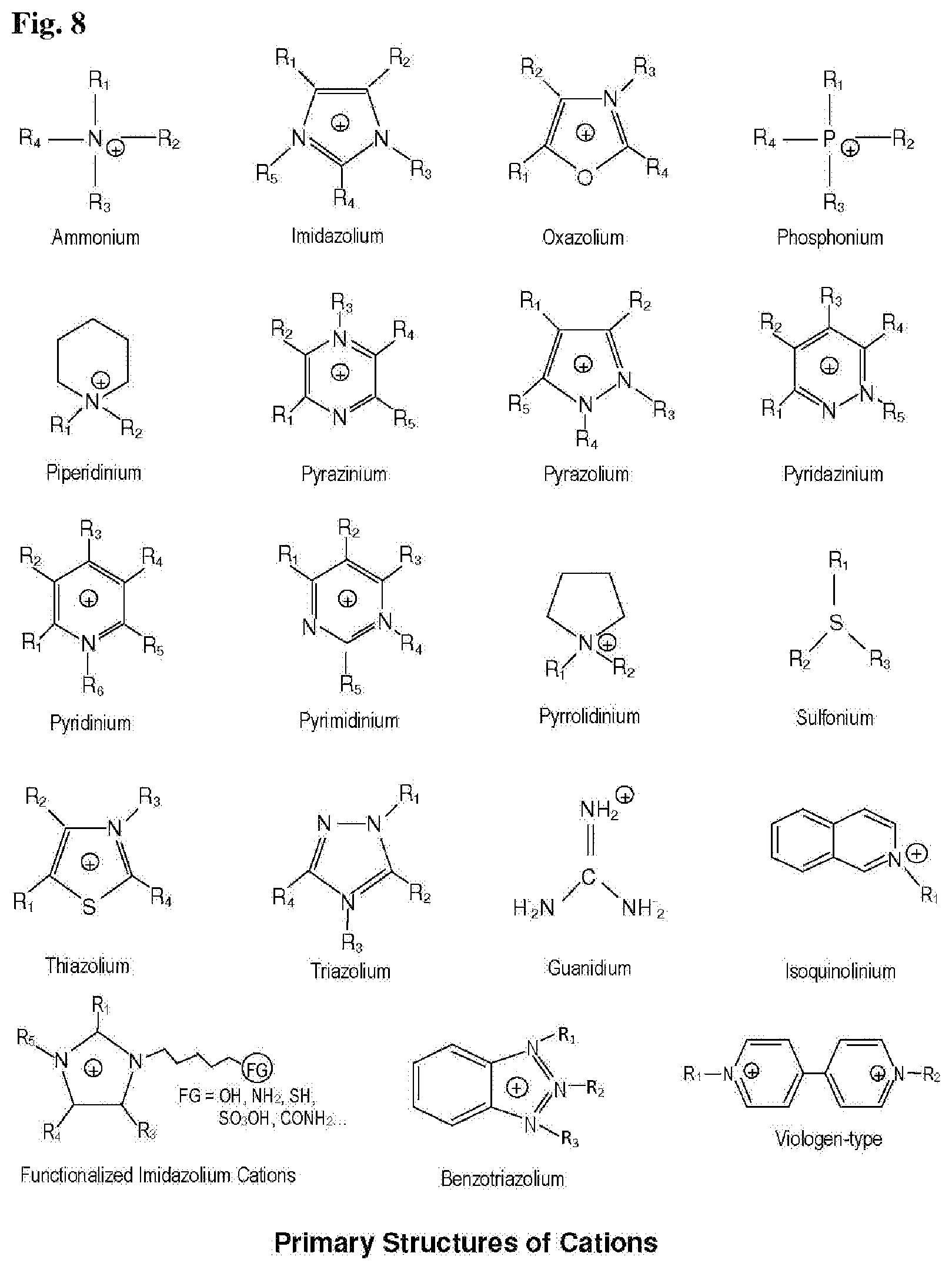 Patent US12165806 Figure 4 – Advanced electrolyte systems and their use in energy storage devices