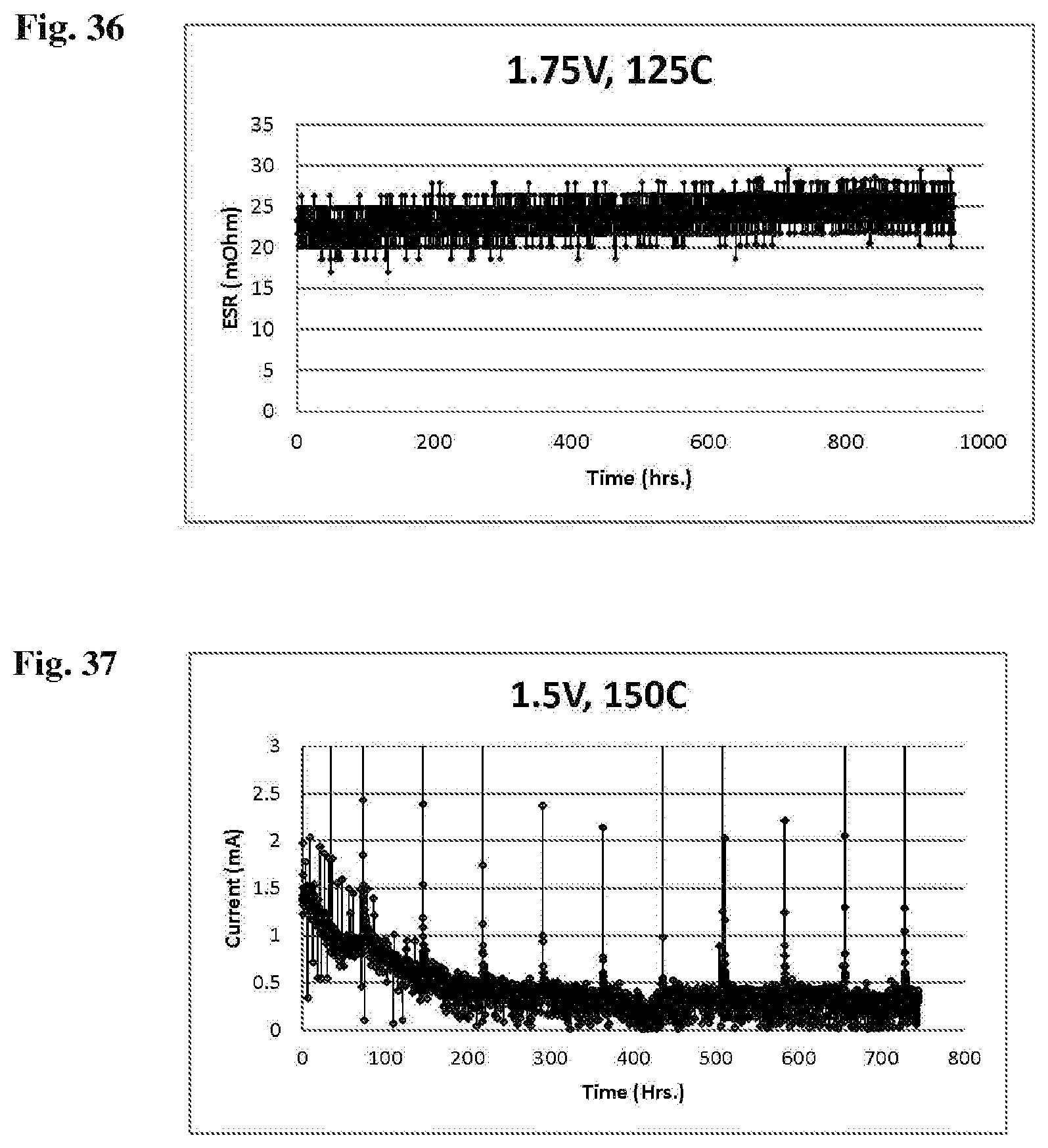 Patent US12165806 Figure 19 – Advanced electrolyte systems and their use in energy storage devices