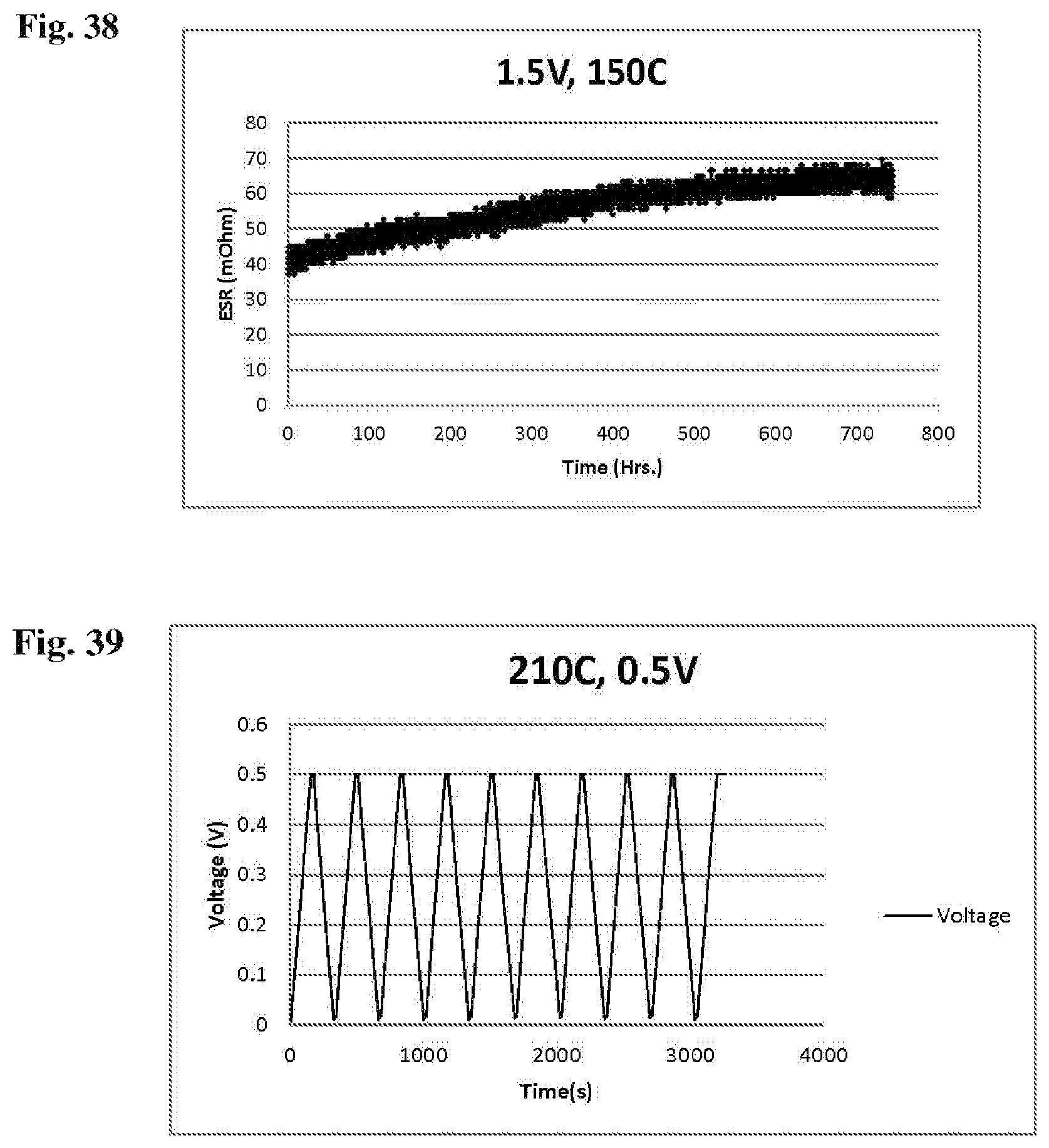Patent US12165806 Figure 20 – Advanced electrolyte systems and their use in energy storage devices
