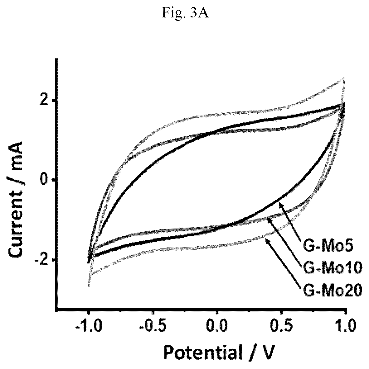 Patent US12165807 Figure 4 – Gel electrolyte supercapacitor
