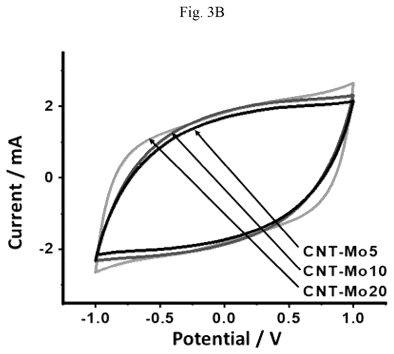 Patent US12165807 Figure 5 – Gel electrolyte supercapacitor