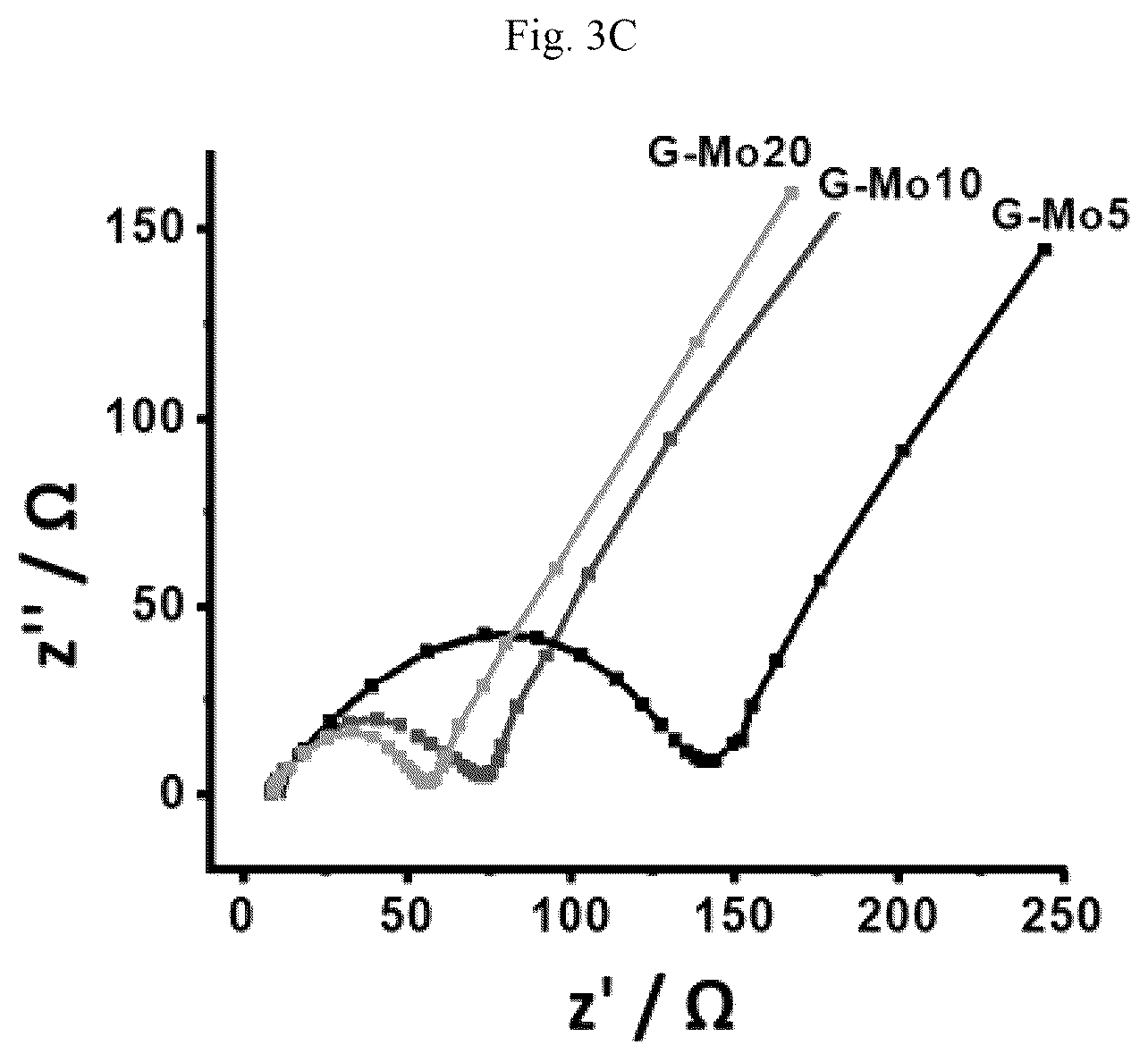 Patent US12165807 Figure 6 – Gel electrolyte supercapacitor