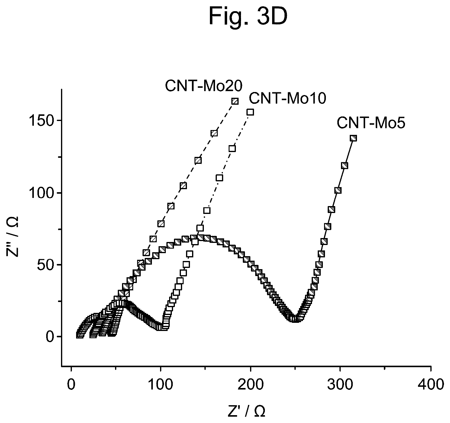 Patent US12165807 Figure 7 – Gel electrolyte supercapacitor