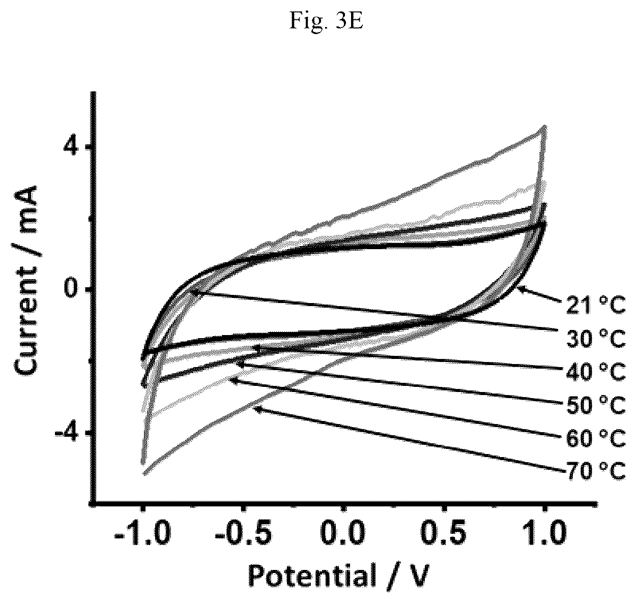 Patent US12165807 Figure 8 – Gel electrolyte supercapacitor