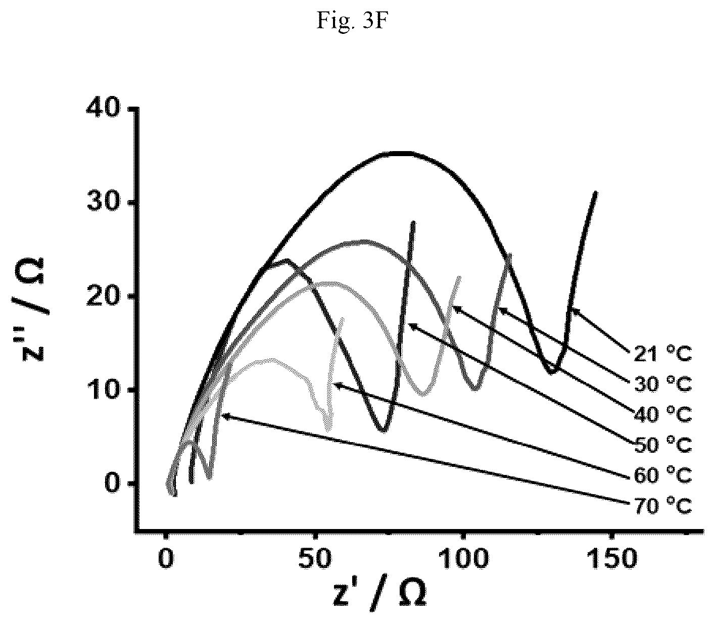 Patent US12165807 Figure 9 – Gel electrolyte supercapacitor