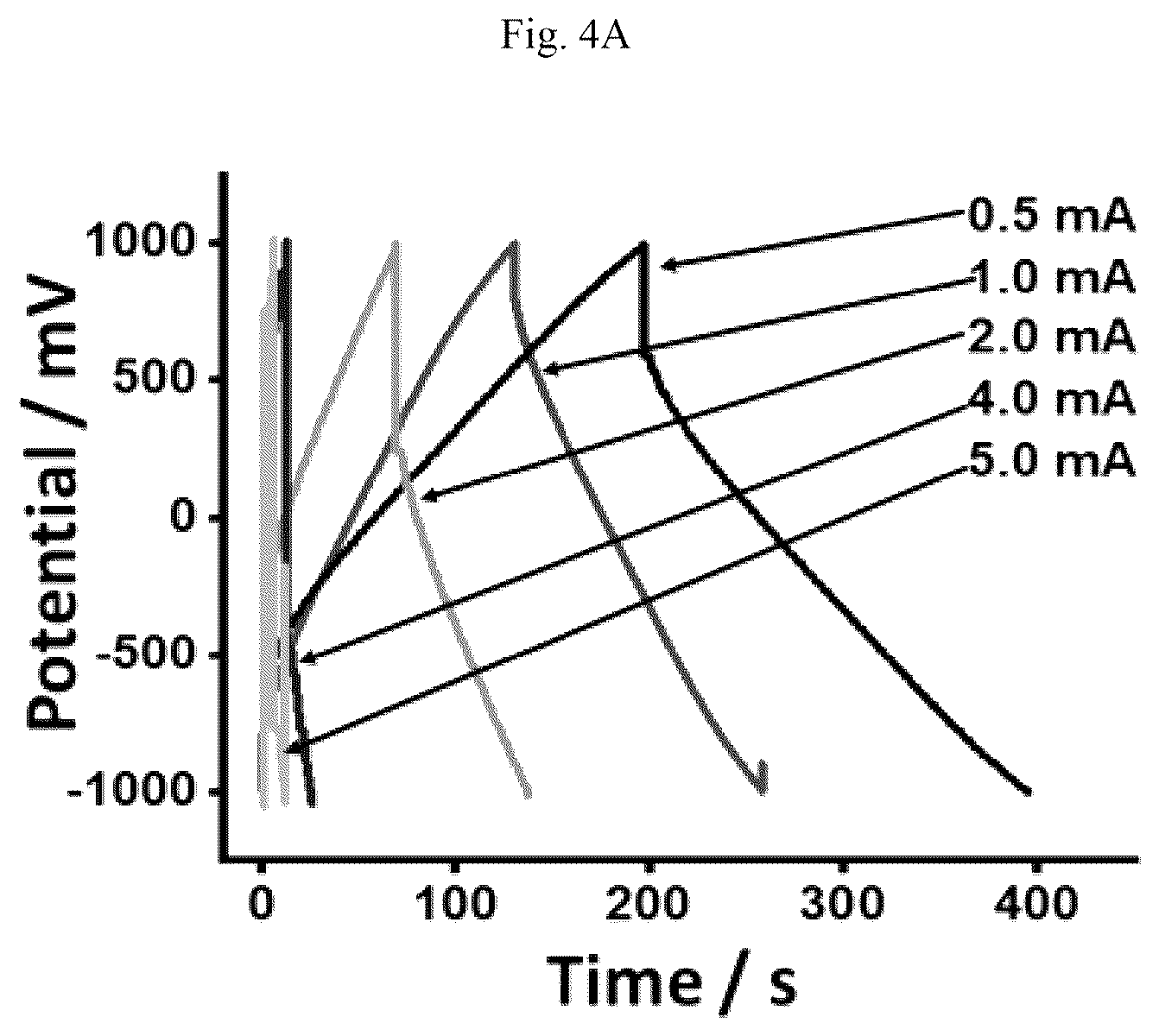 Patent US12165807 Figure 10 – Gel electrolyte supercapacitor