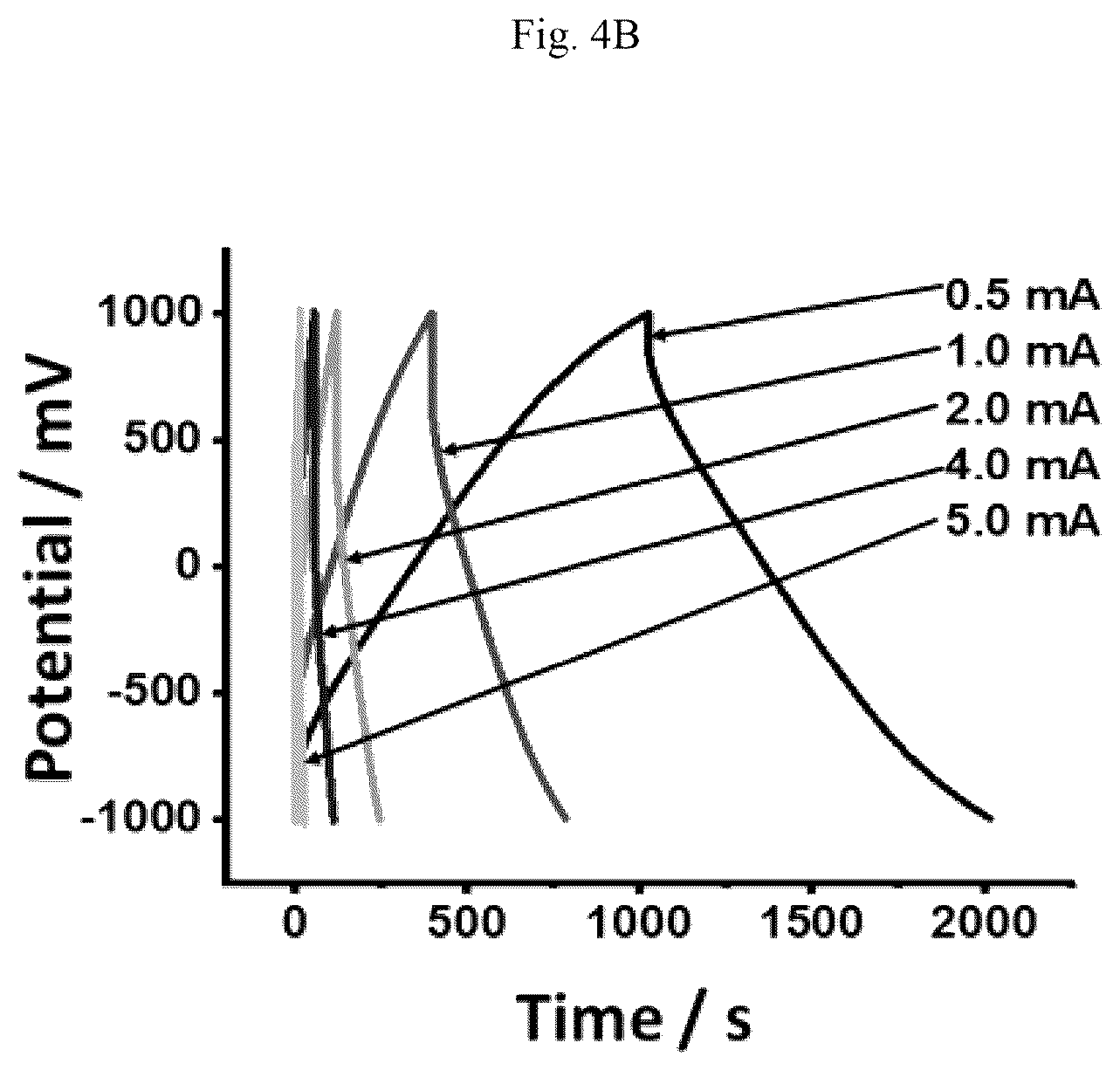Patent US12165807 Figure 11 – Gel electrolyte supercapacitor
