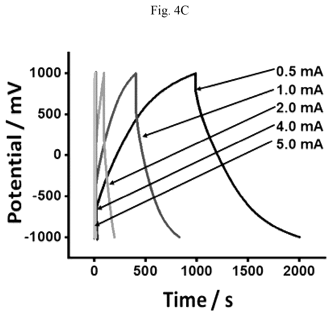 Patent US12165807 Figure 12 – Gel electrolyte supercapacitor