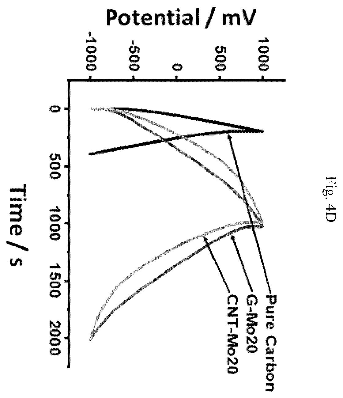Patent US12165807 Figure 13 – Gel electrolyte supercapacitor