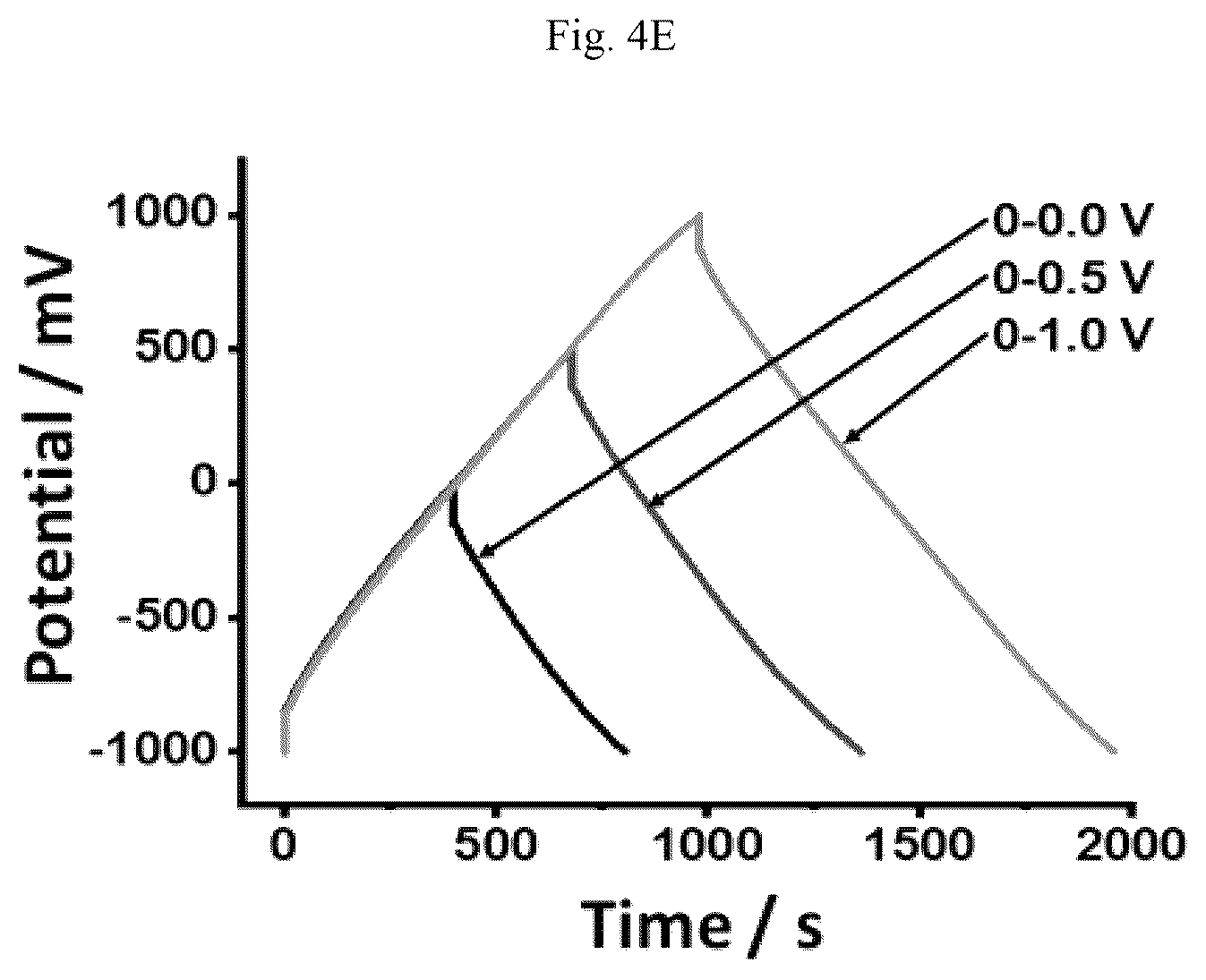 Patent US12165807 Figure 14 – Gel electrolyte supercapacitor
