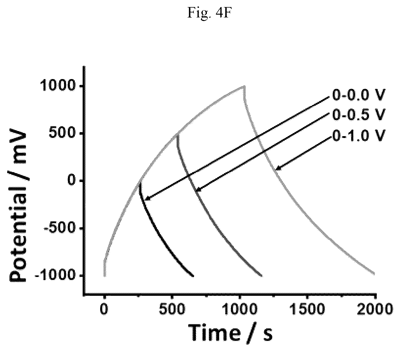 Patent US12165807 Figure 15 – Gel electrolyte supercapacitor