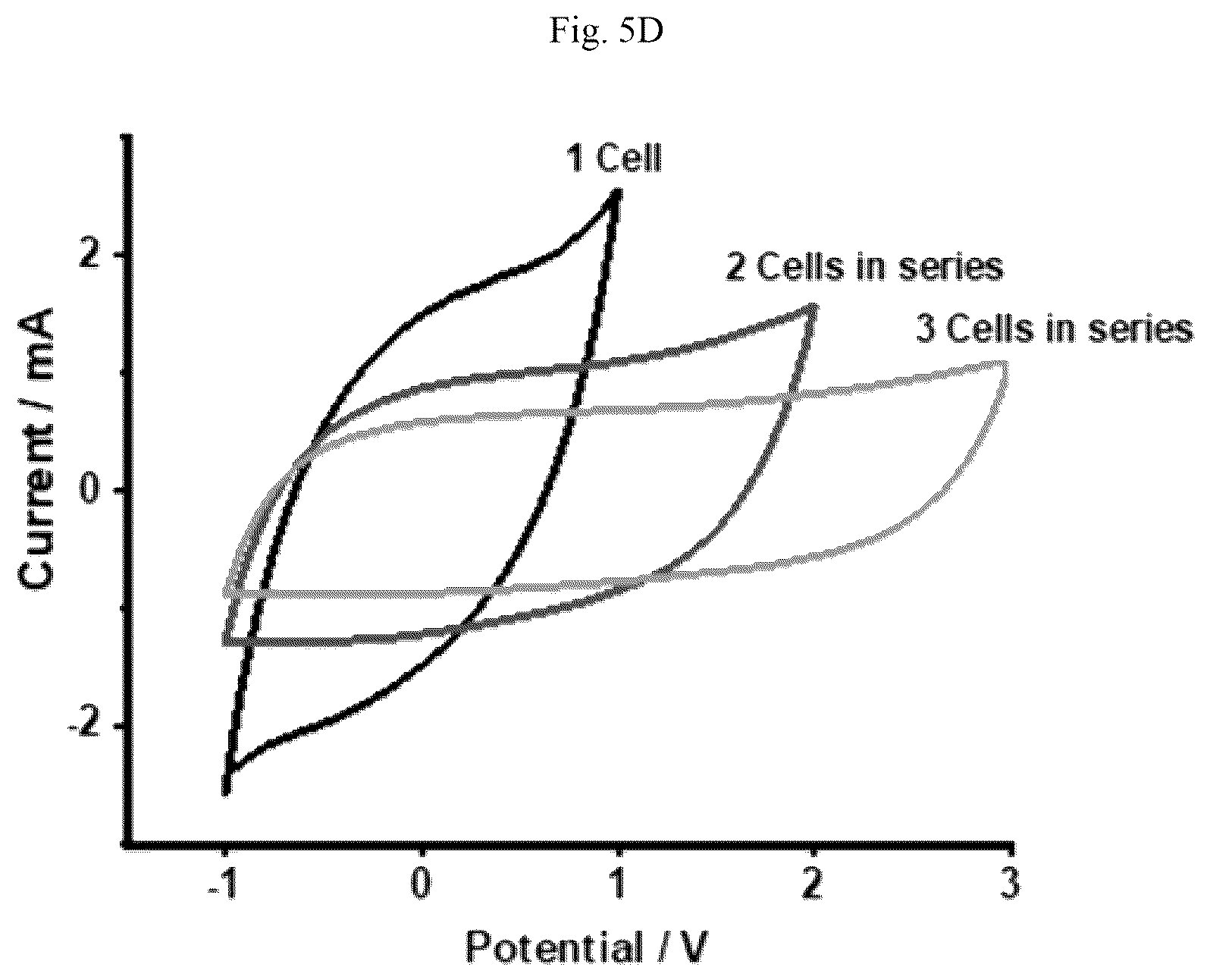 Patent US12165807 Figure 19 – Gel electrolyte supercapacitor