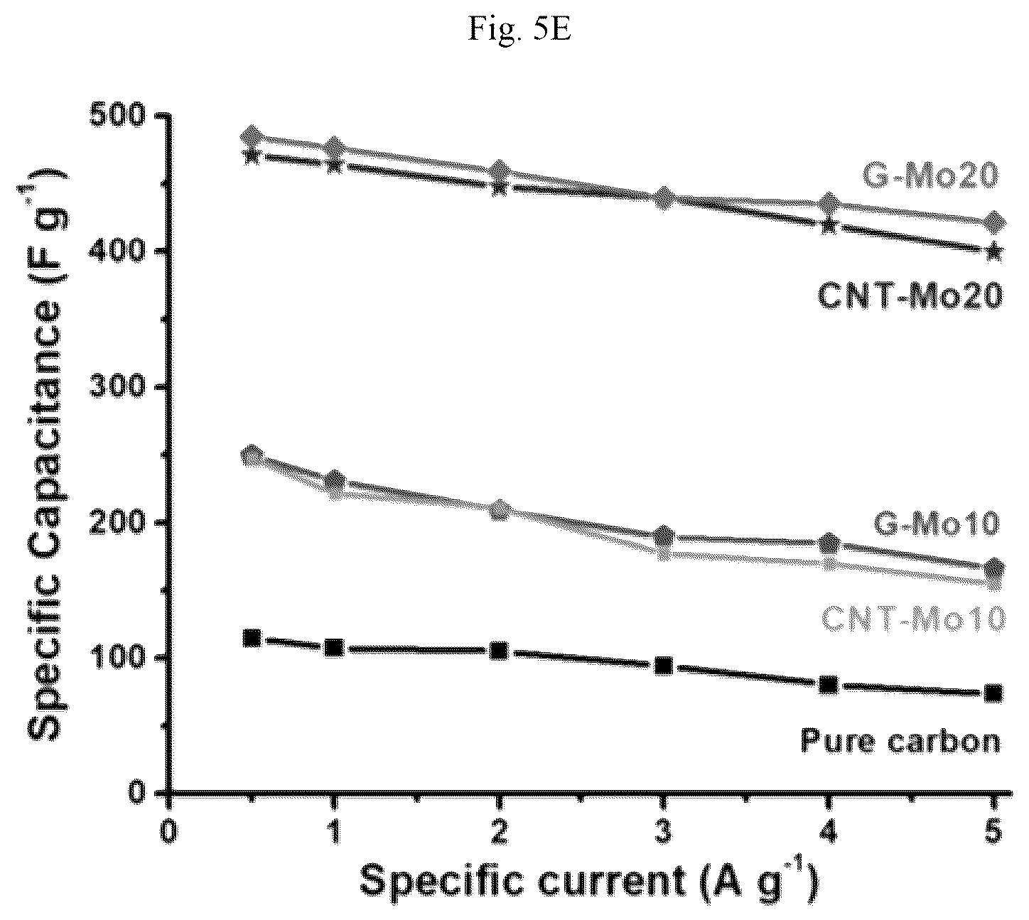 Patent US12165807 Figure 20 – Gel electrolyte supercapacitor
