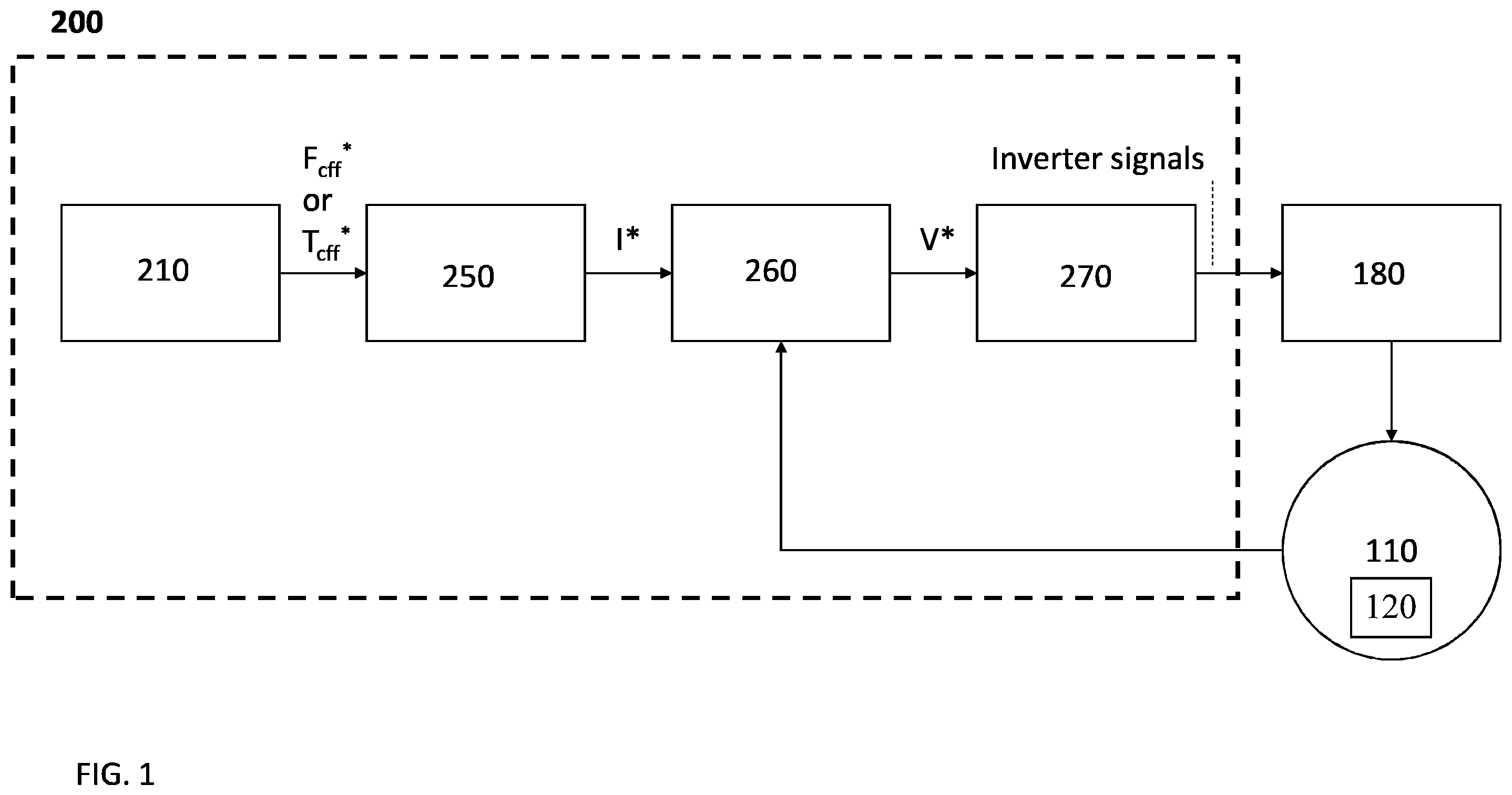 Patent US12165819 Figure 1 – Control scheme for the operation of an electric motor actuator for a medium to high voltage circuit breaker