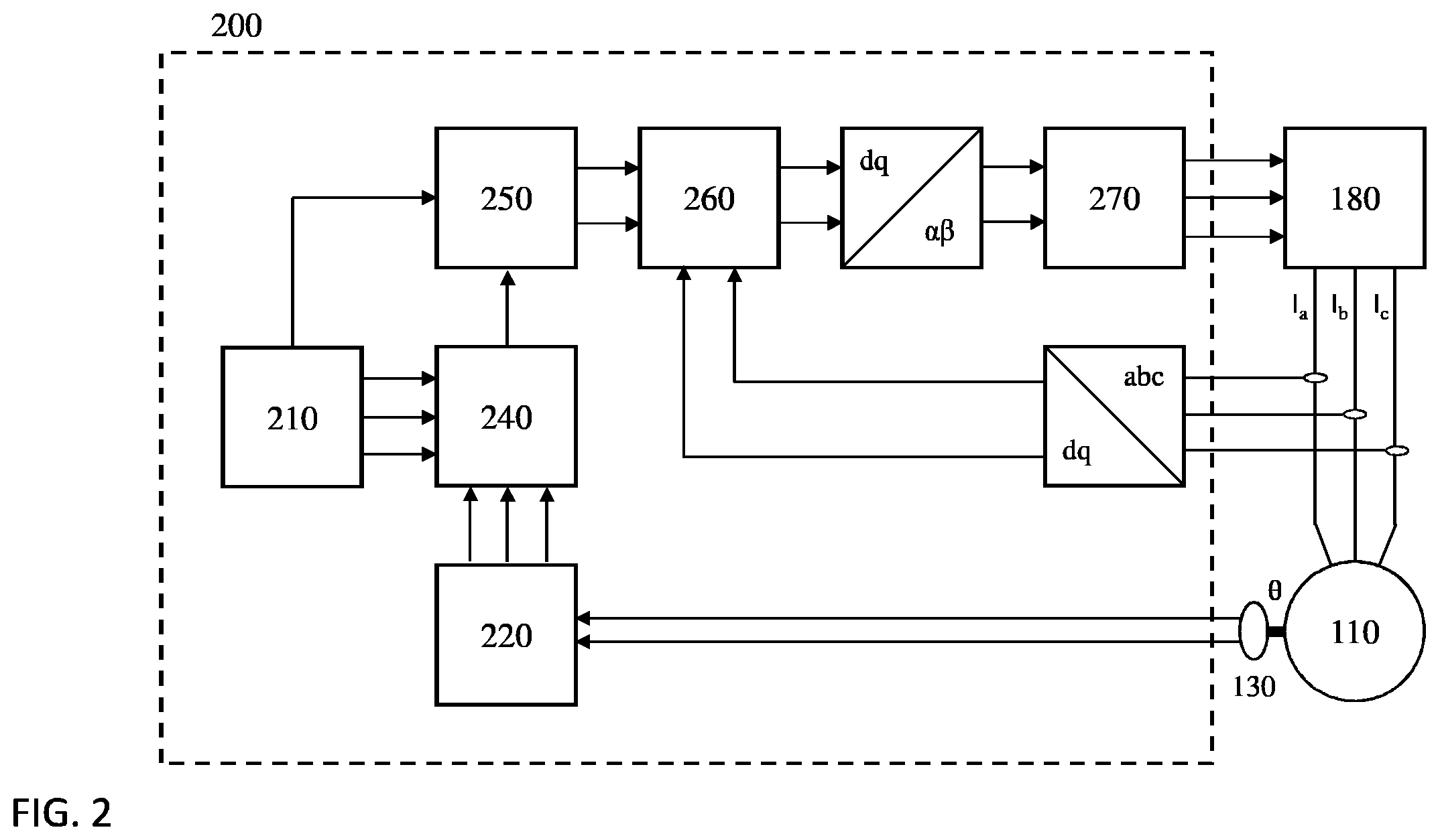 Patent US12165819 Figure 2 – Control scheme for the operation of an electric motor actuator for a medium to high voltage circuit breaker