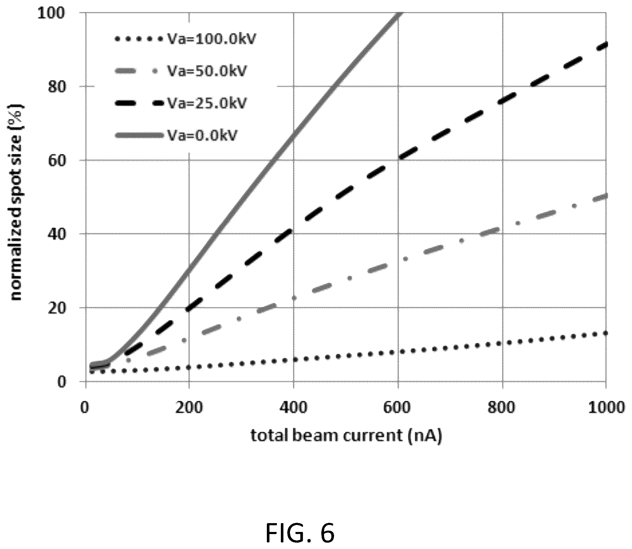 Patent US12165831 Figure 6 – Method and system of image-forming multi-electron beams