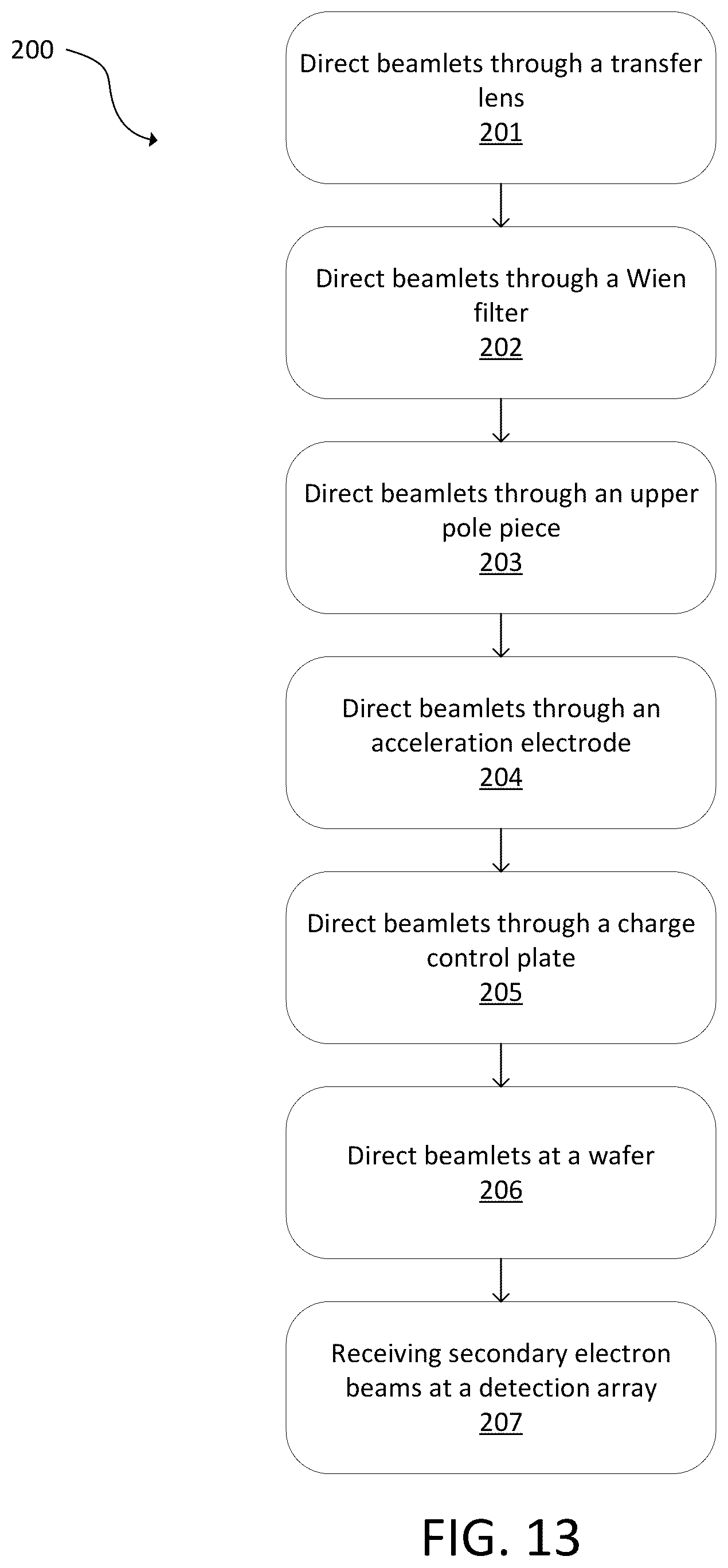 Patent US12165831 Figure 13 – Method and system of image-forming multi-electron beams