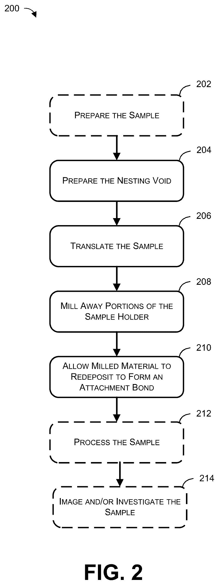 Patent US12165832 Figure 2 – Systems and methods for performing sample lift-out for highly reactive materials