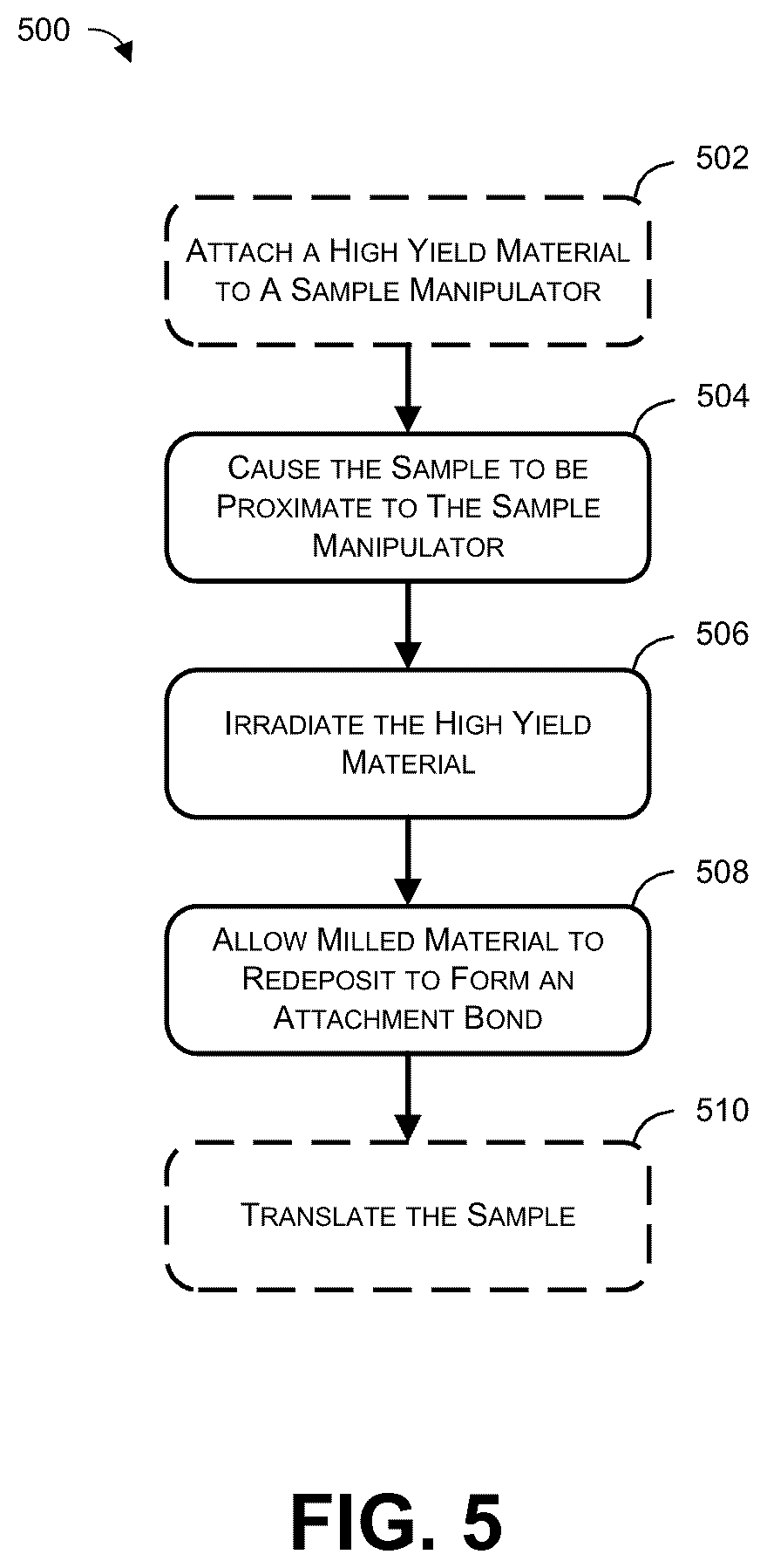 Patent US12165832 Figure 5 – Systems and methods for performing sample lift-out for highly reactive materials