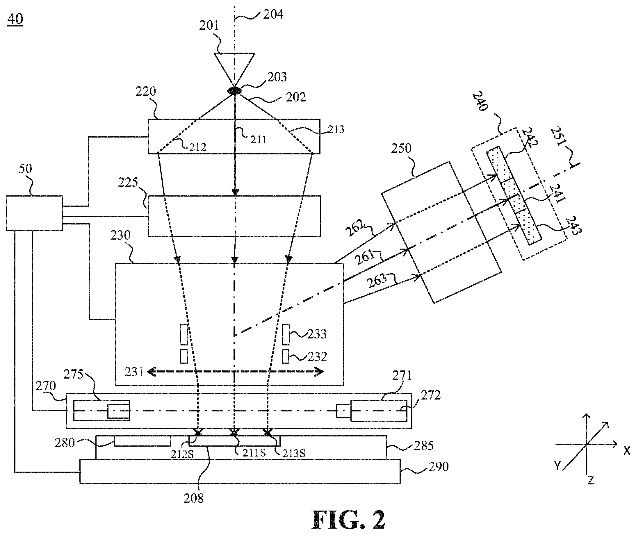 Patent US12165836 Figure 2 – Systems and methods of profiling charged-particle beams