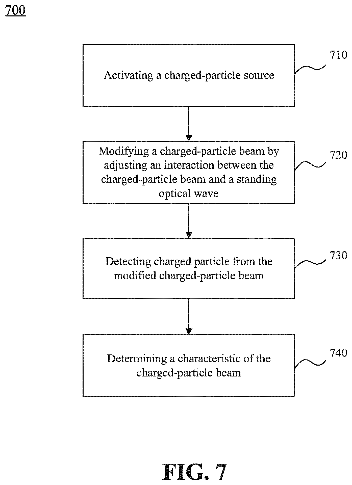 Patent US12165836 Figure 7 – Systems and methods of profiling charged-particle beams