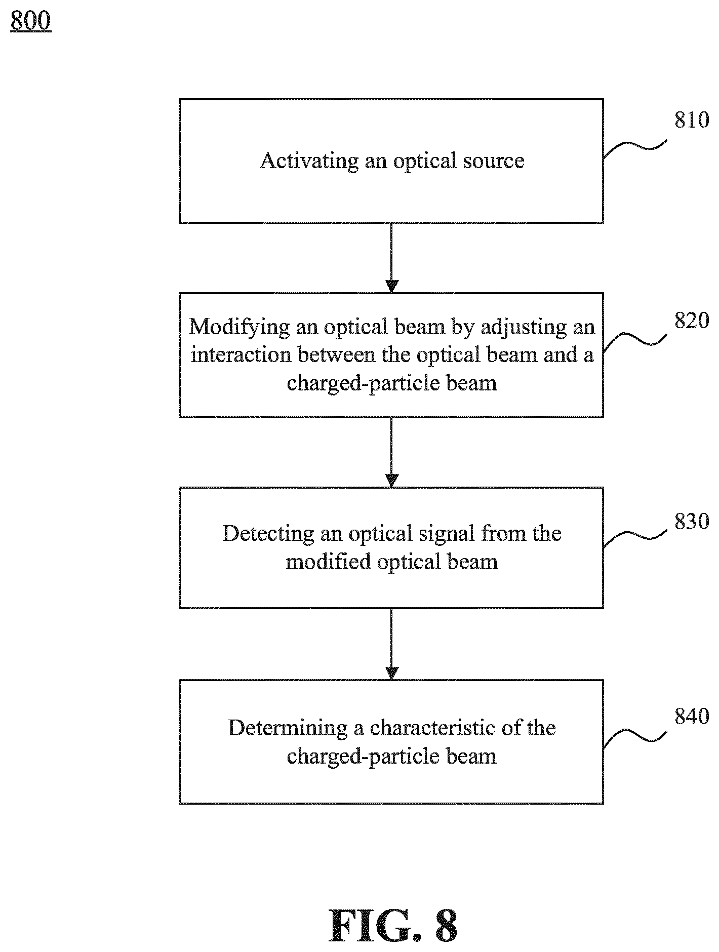 Patent US12165836 Figure 8 – Systems and methods of profiling charged-particle beams