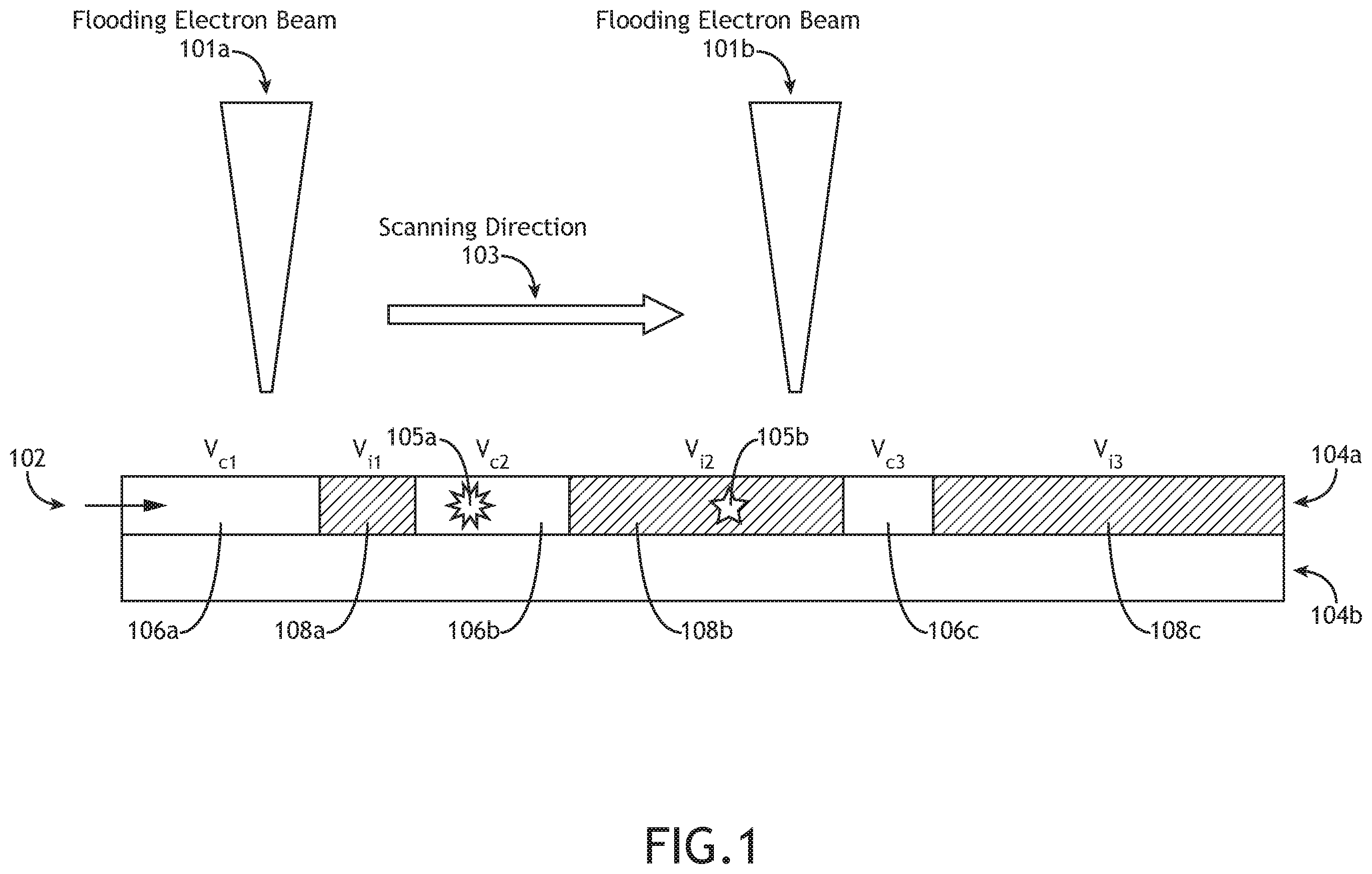 Patent US12165838 Figure 1 – Joint electron-optical columns for flood-charging and image-forming in voltage contrast wafer inspections