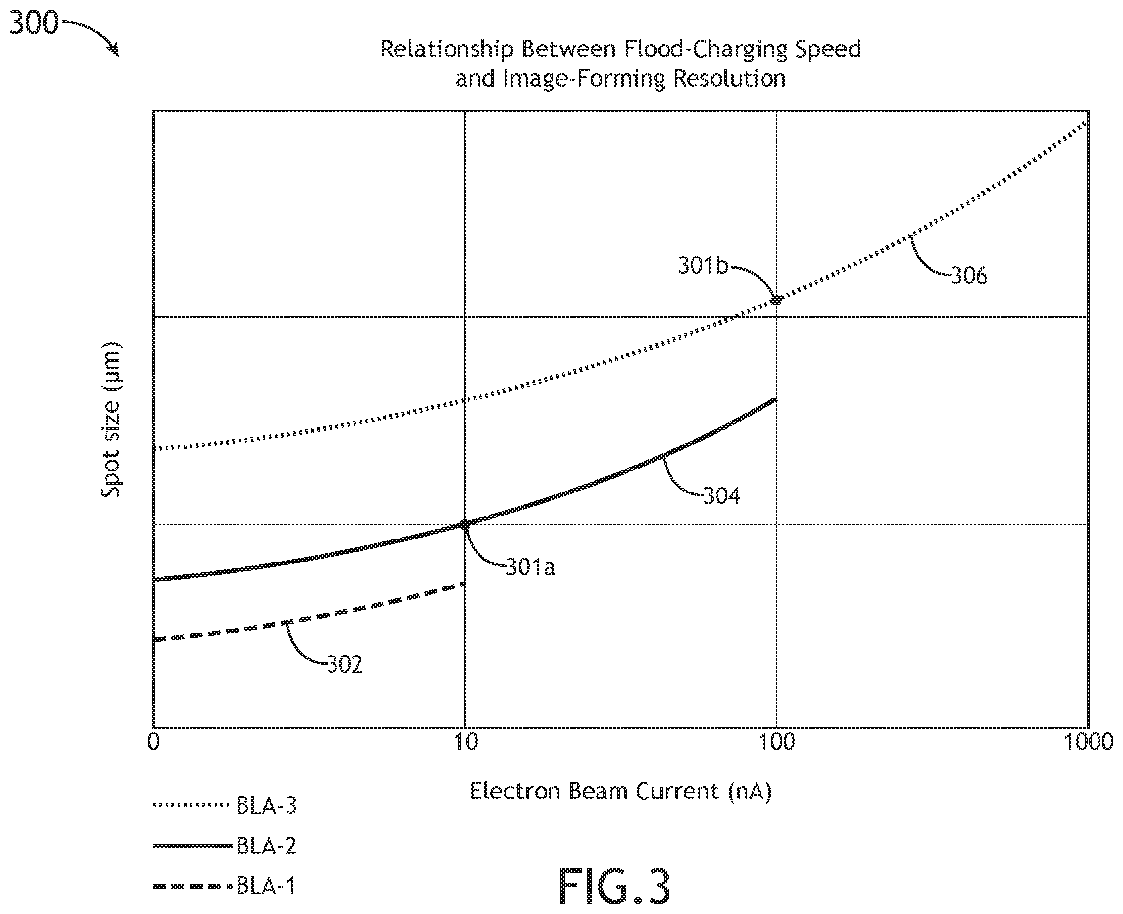 Patent US12165838 Figure 5 – Joint electron-optical columns for flood-charging and image-forming in voltage contrast wafer inspections