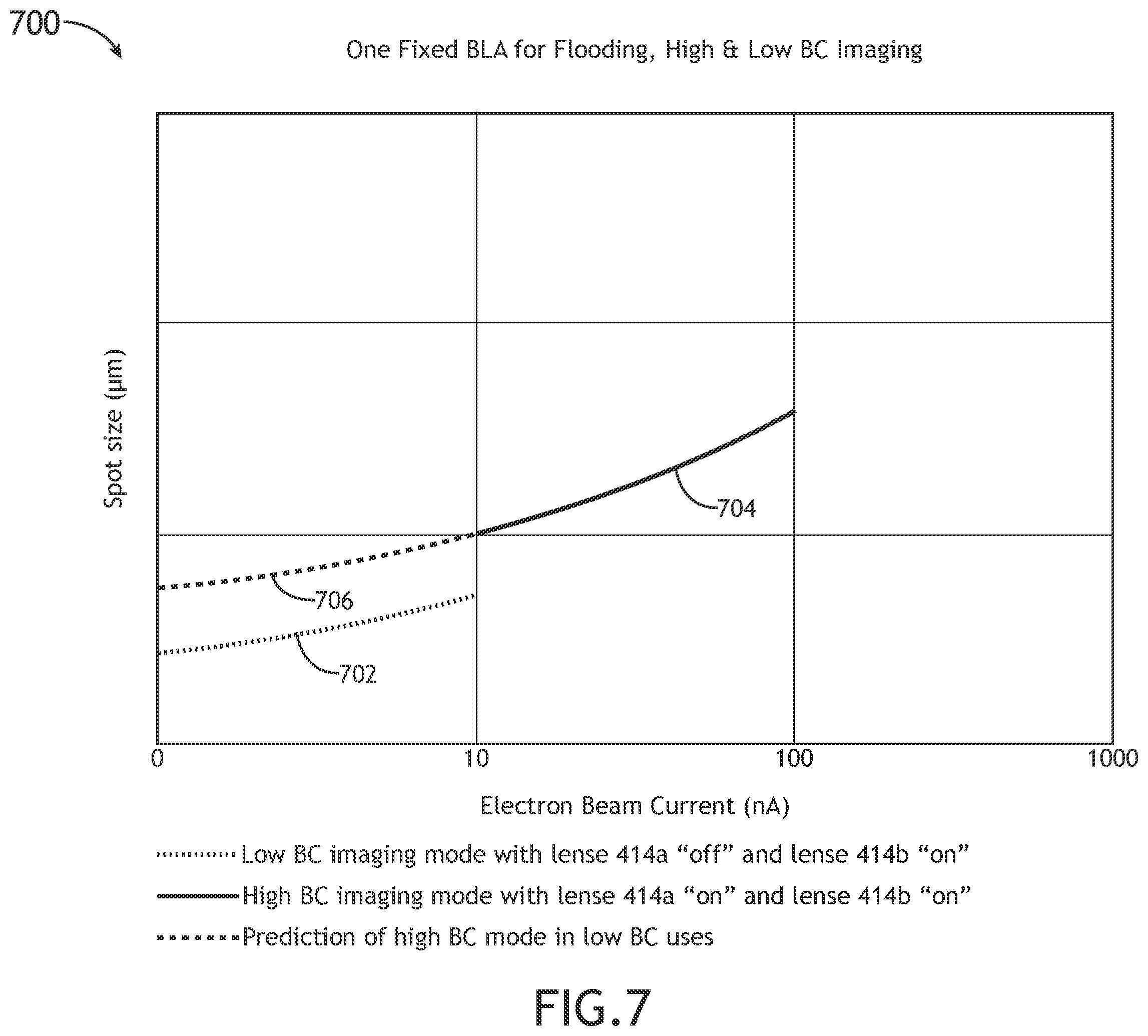 Patent US12165838 Figure 12 – Joint electron-optical columns for flood-charging and image-forming in voltage contrast wafer inspections