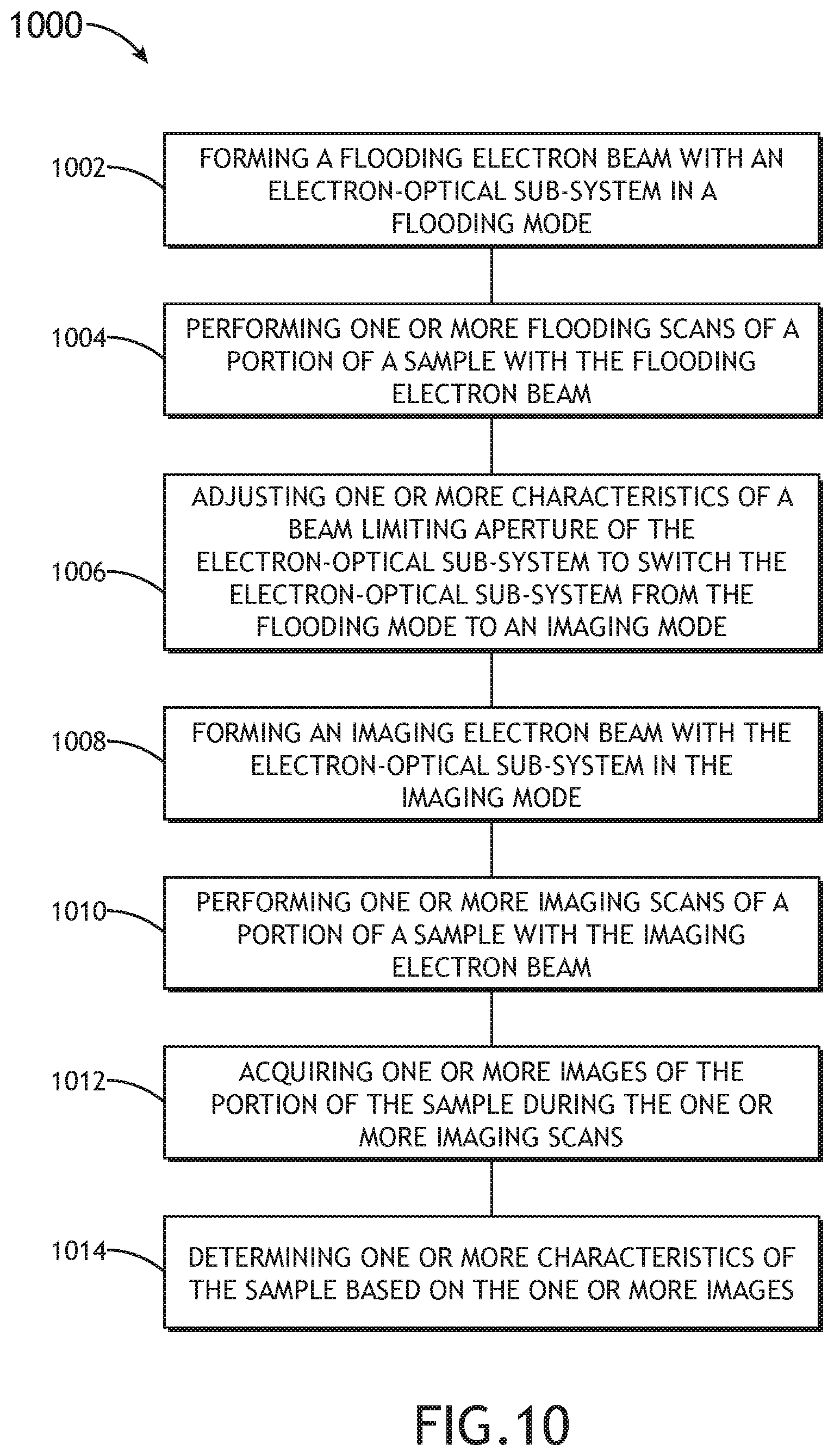 Patent US12165838 Figure 16 – Joint electron-optical columns for flood-charging and image-forming in voltage contrast wafer inspections