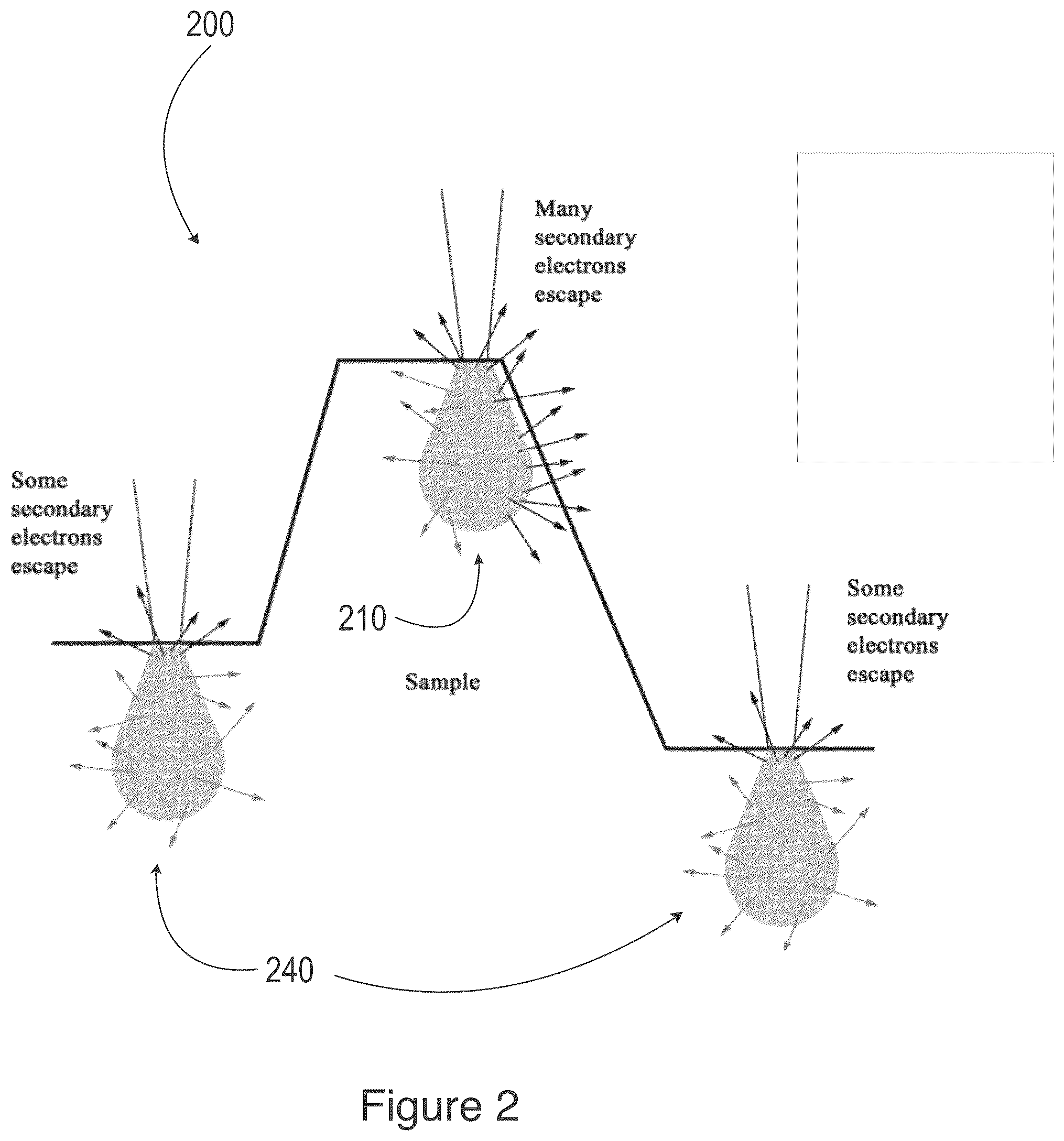 Patent US12165840 Figure 2 – Ion beam delayering system and method, topographically enhanced delayered sample produced thereby, and imaging methods and systems related thereto