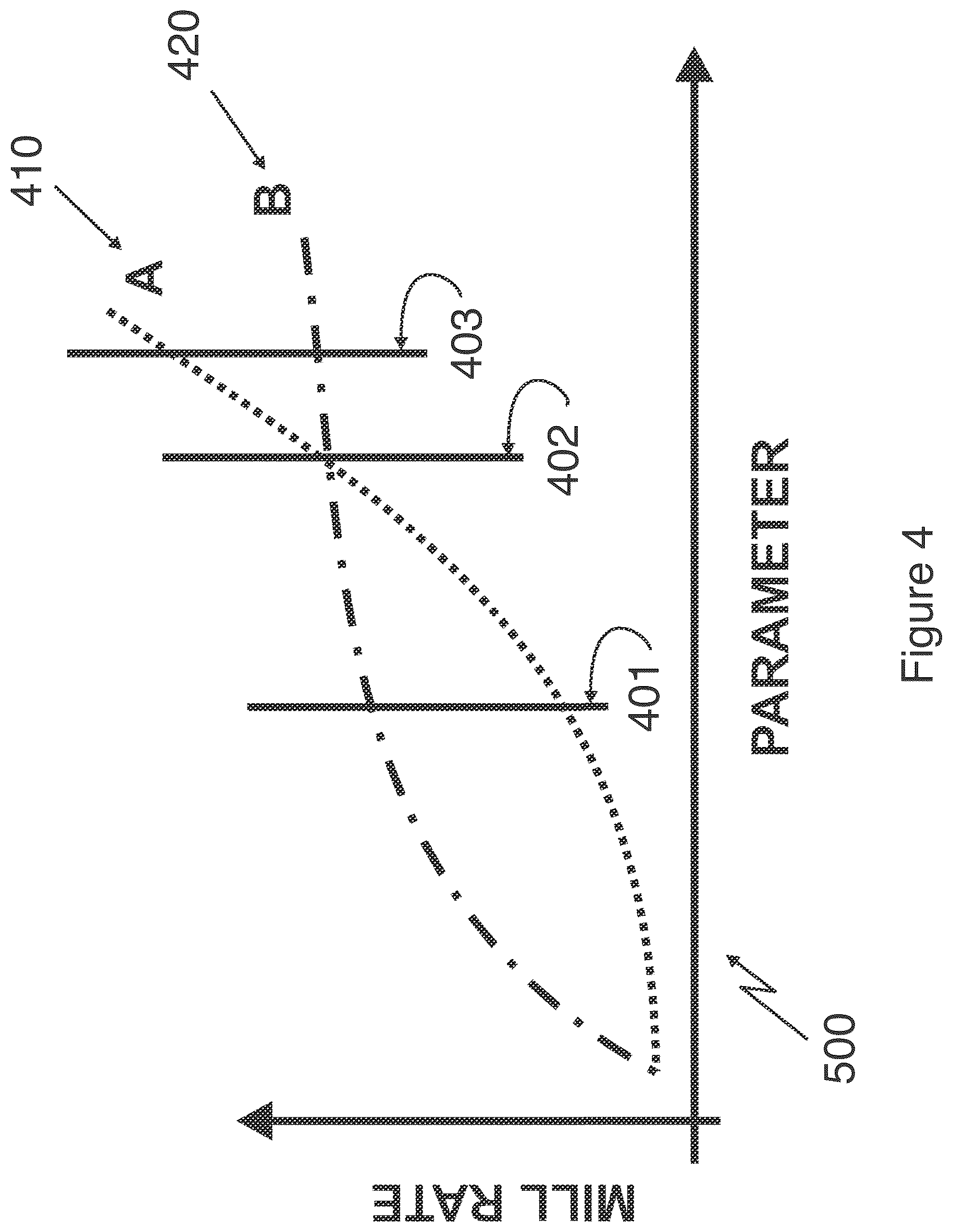 Patent US12165840 Figure 4 – Ion beam delayering system and method, topographically enhanced delayered sample produced thereby, and imaging methods and systems related thereto