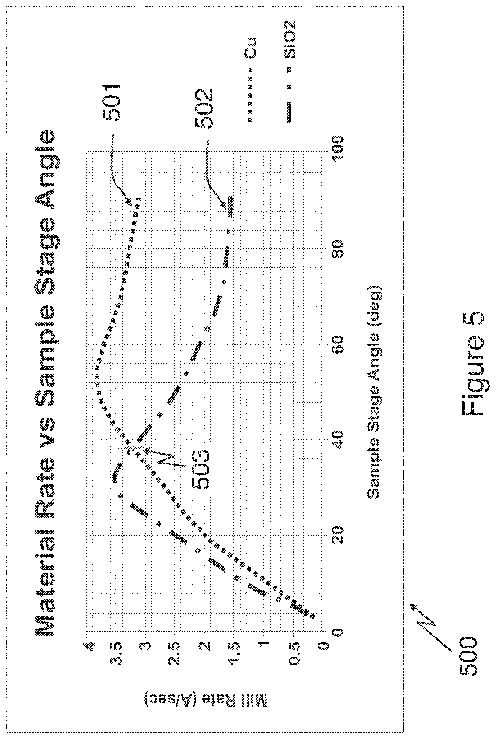 Patent US12165840 Figure 5 – Ion beam delayering system and method, topographically enhanced delayered sample produced thereby, and imaging methods and systems related thereto