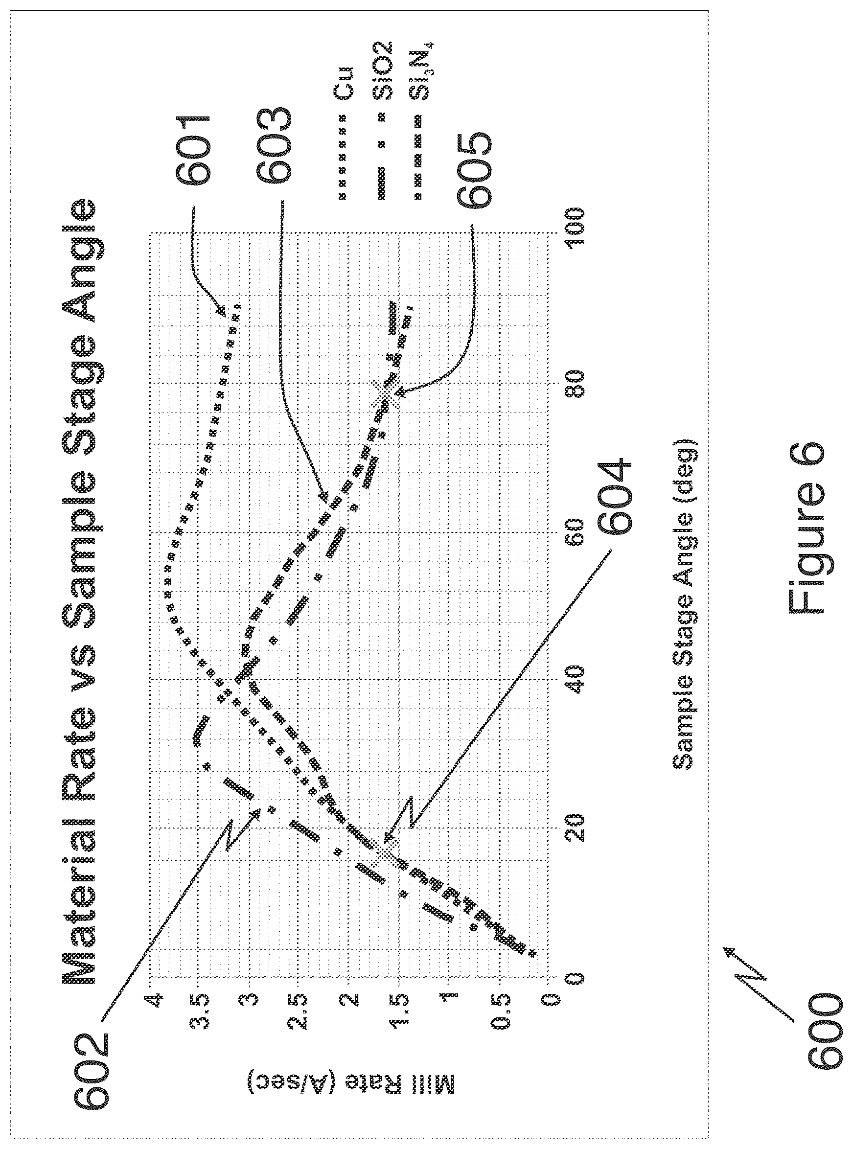 Patent US12165840 Figure 6 – Ion beam delayering system and method, topographically enhanced delayered sample produced thereby, and imaging methods and systems related thereto