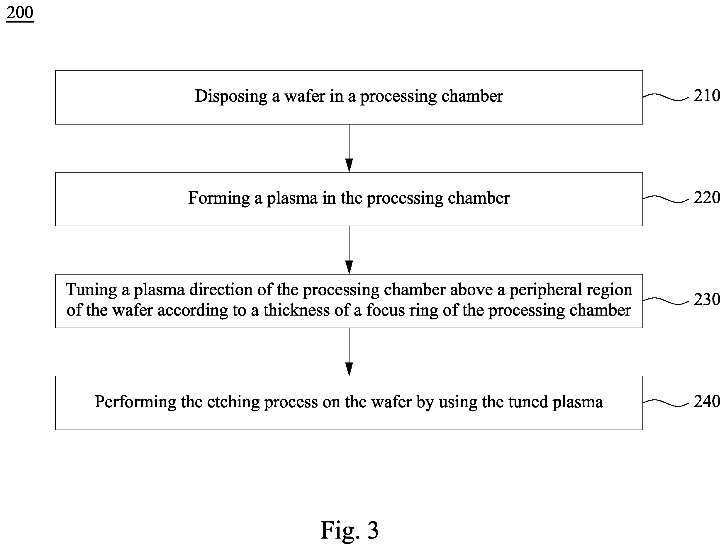 Patent US12165851 Figure 3 – Plasma processing method for manufacturing semiconductor structure