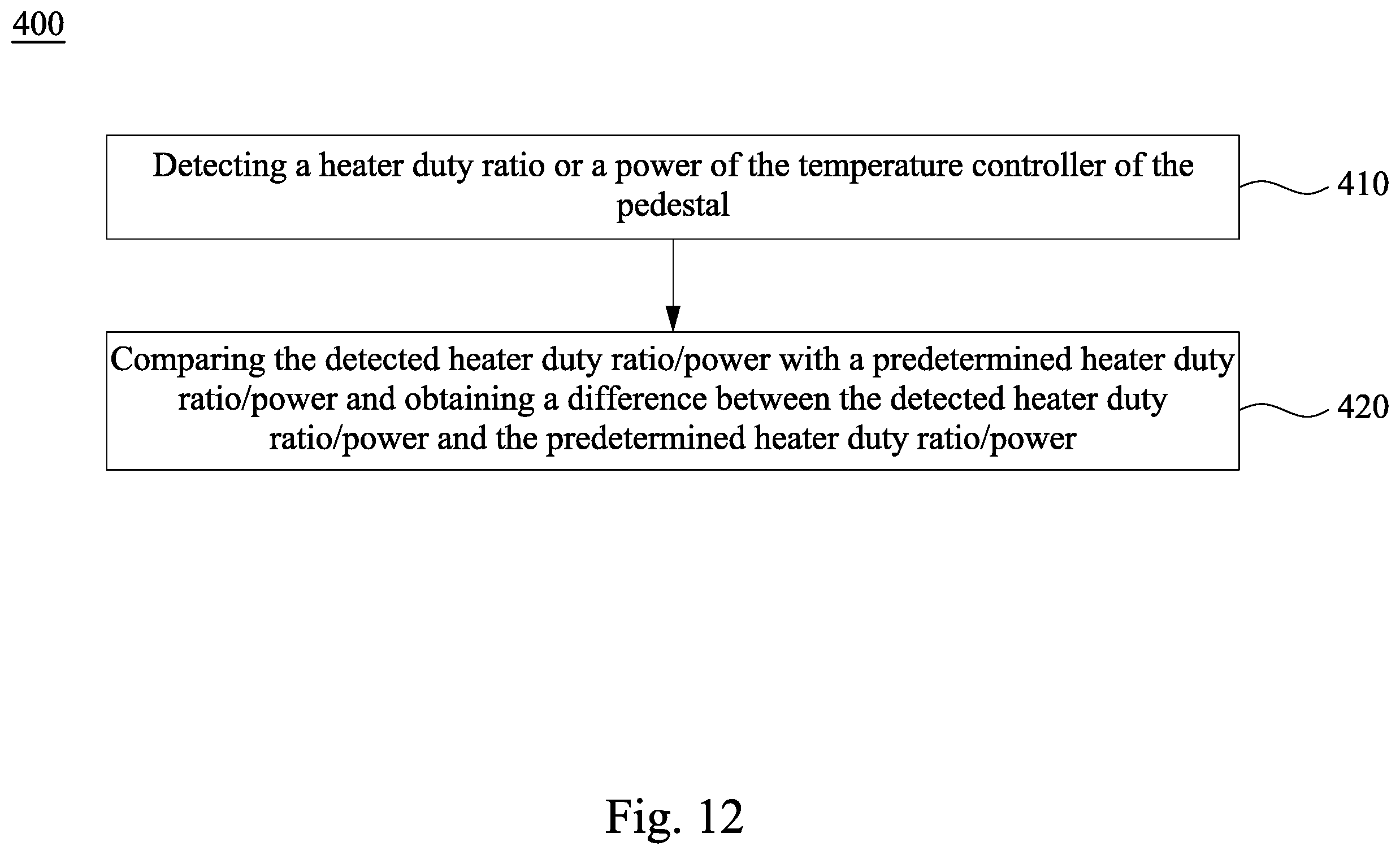 Patent US12165851 Figure 12 – Plasma processing method for manufacturing semiconductor structure
