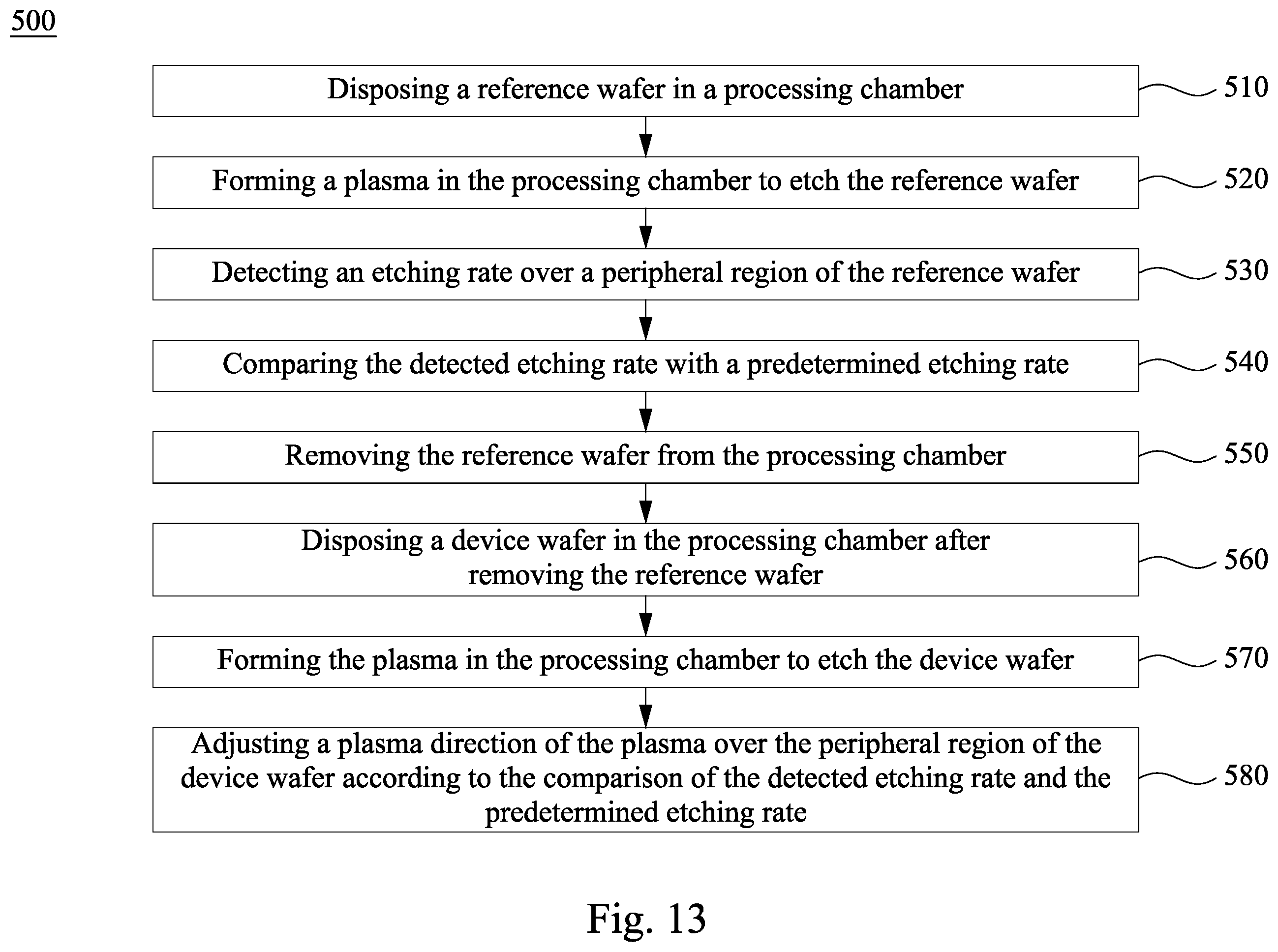 Patent US12165851 Figure 13 – Plasma processing method for manufacturing semiconductor structure