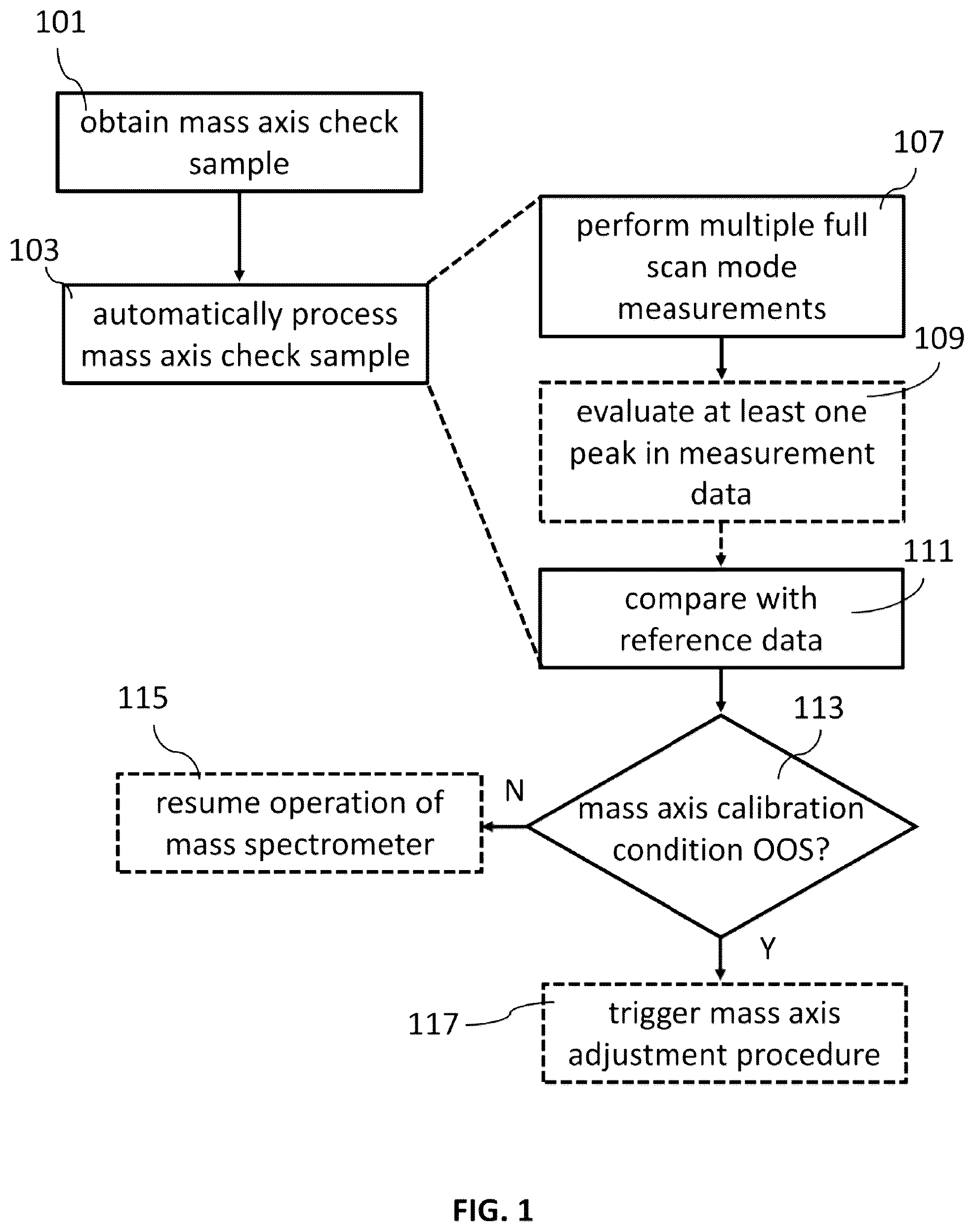 Patent US12165859 Figure 1 – Techniques for checking a validity of a mass axis calibration of a mass spectrometer of an analyzer system