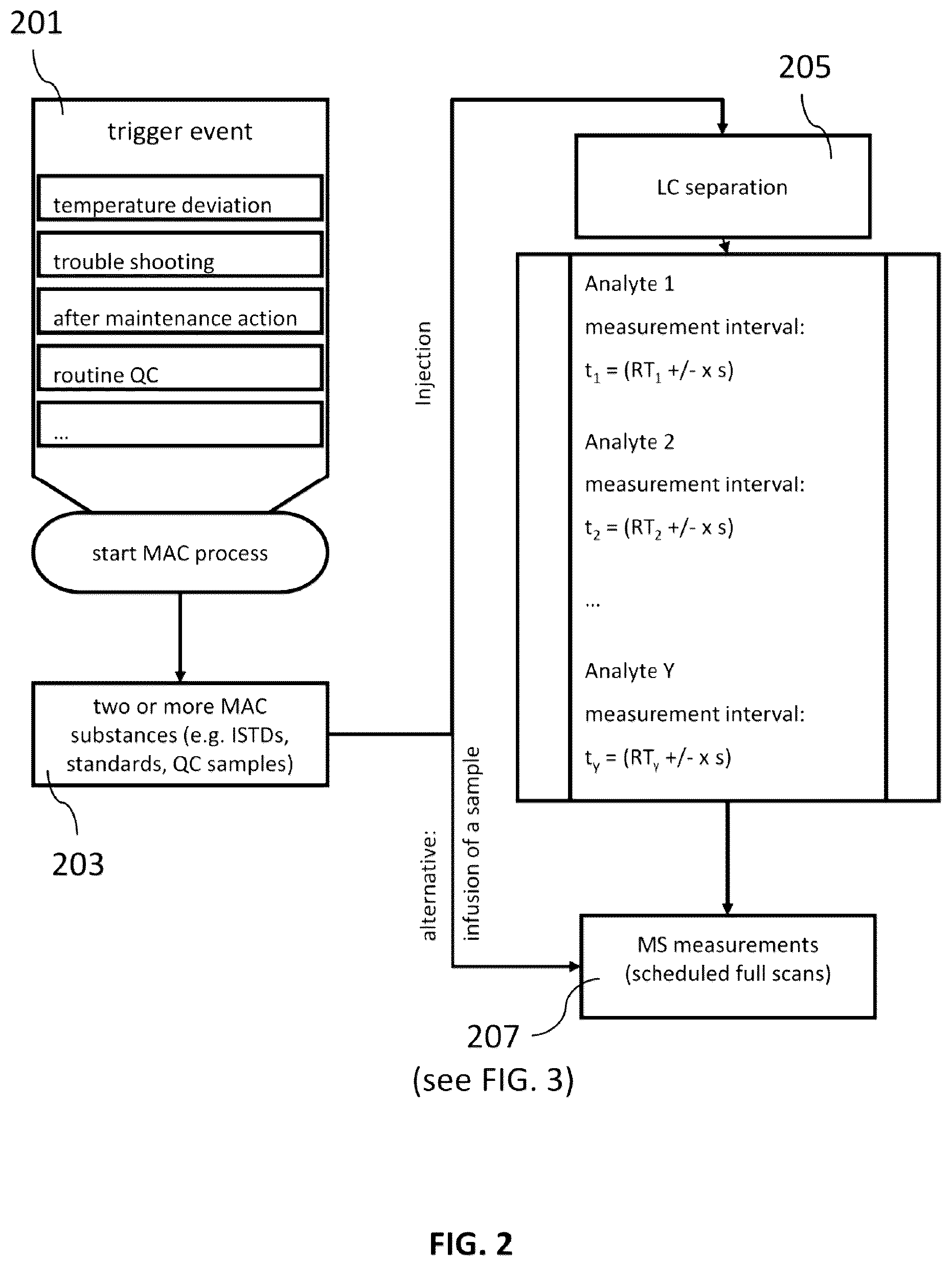 Patent US12165859 Figure 2 – Techniques for checking a validity of a mass axis calibration of a mass spectrometer of an analyzer system