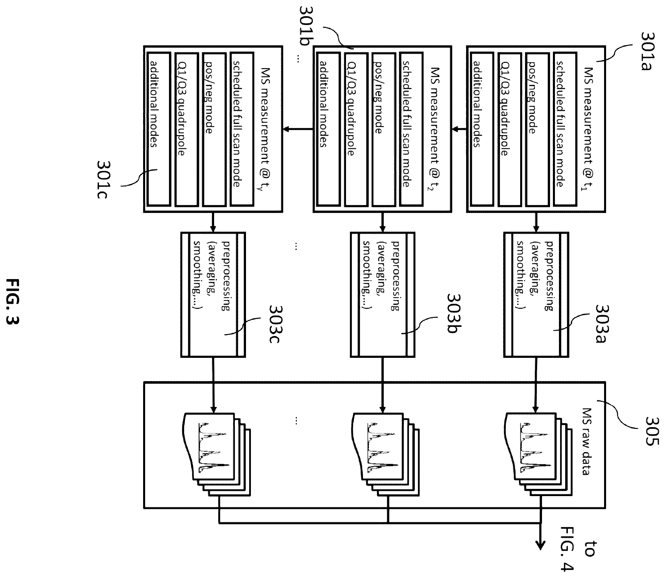Patent US12165859 Figure 3 – Techniques for checking a validity of a mass axis calibration of a mass spectrometer of an analyzer system