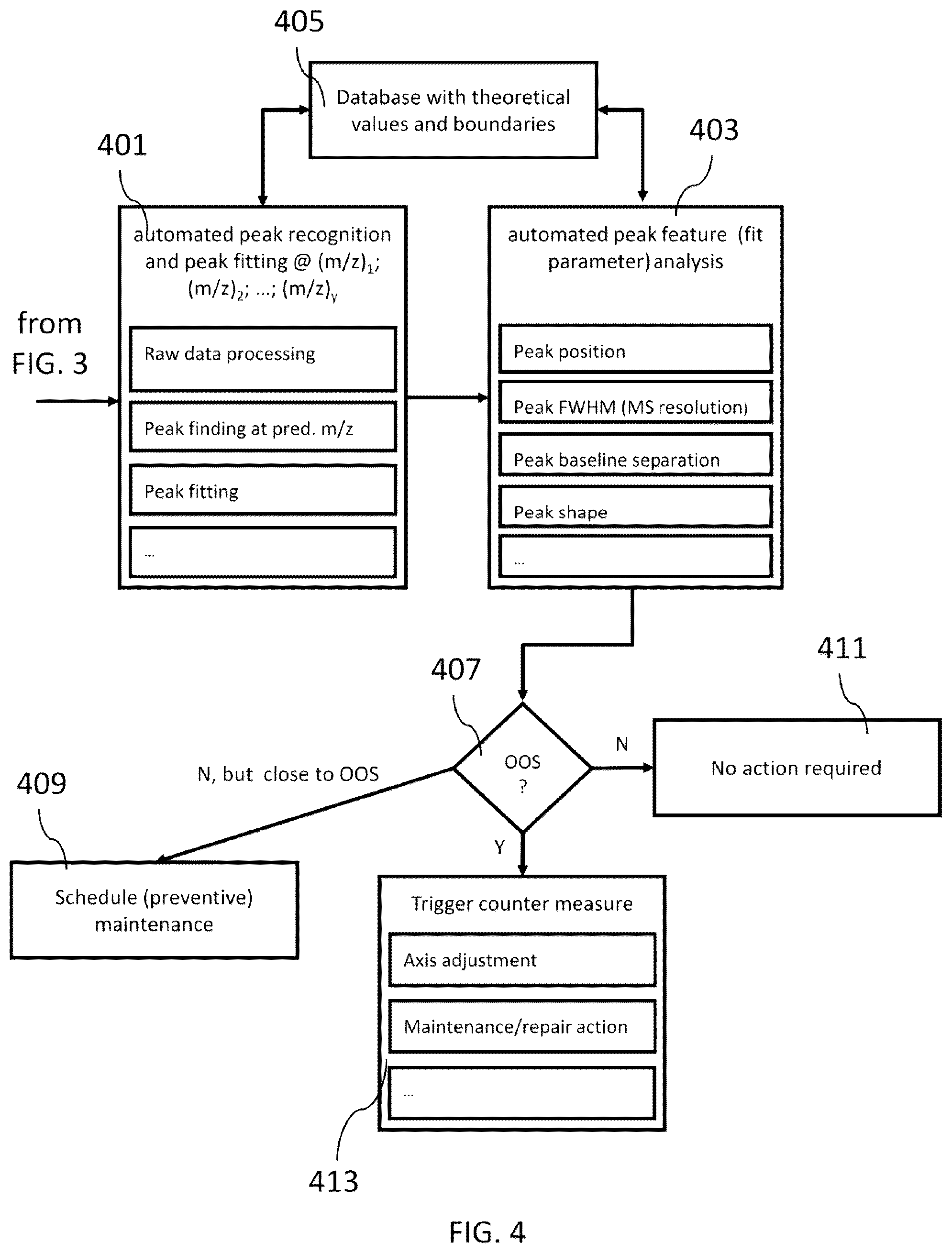 Patent US12165859 Figure 4 – Techniques for checking a validity of a mass axis calibration of a mass spectrometer of an analyzer system