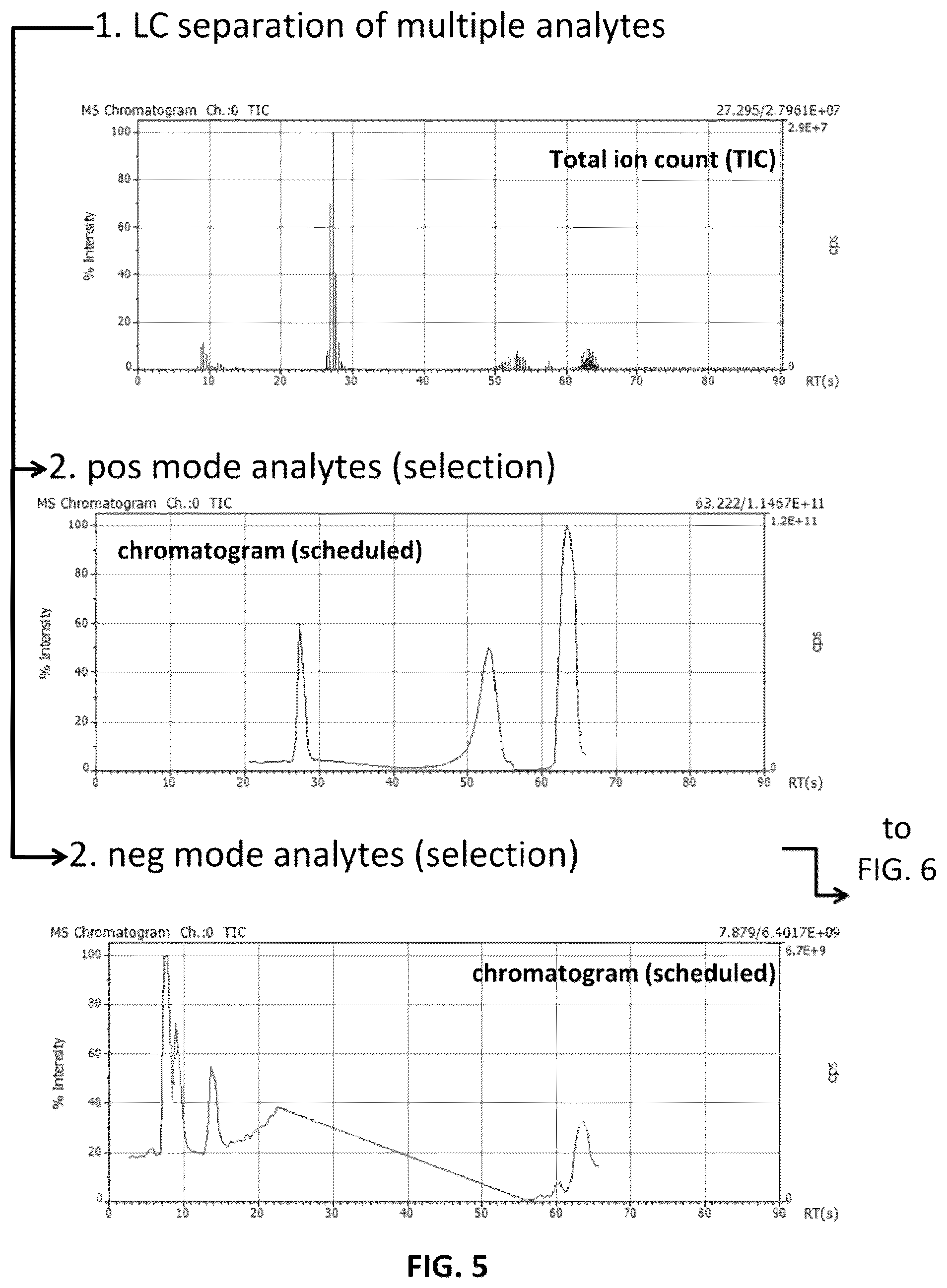 Patent US12165859 Figure 5 – Techniques for checking a validity of a mass axis calibration of a mass spectrometer of an analyzer system