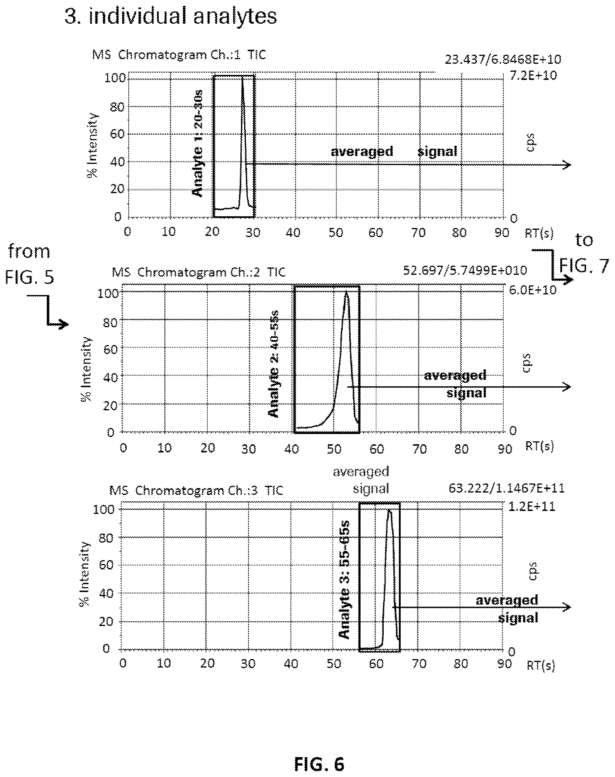 Patent US12165859 Figure 6 – Techniques for checking a validity of a mass axis calibration of a mass spectrometer of an analyzer system