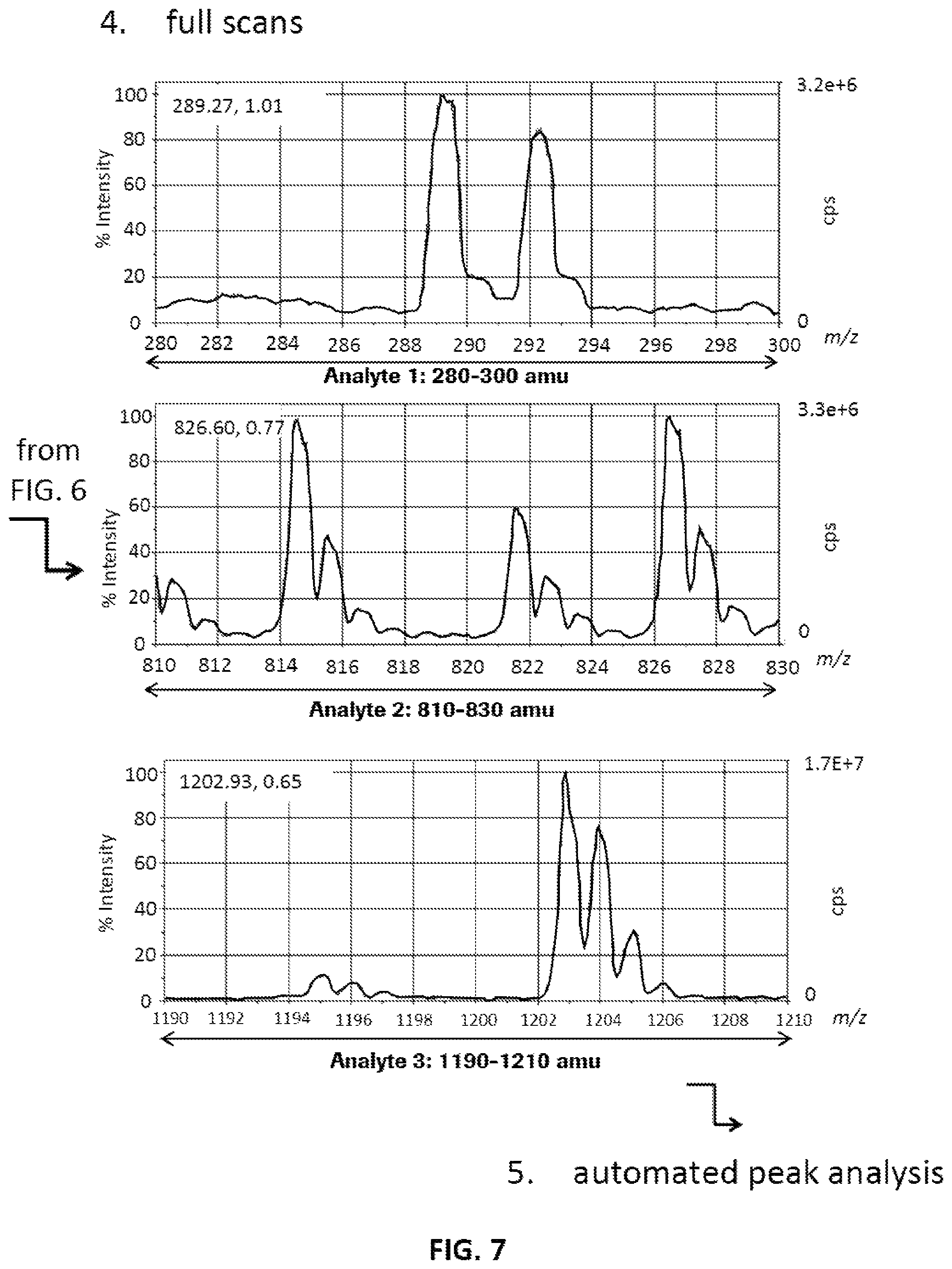 Patent US12165859 Figure 7 – Techniques for checking a validity of a mass axis calibration of a mass spectrometer of an analyzer system