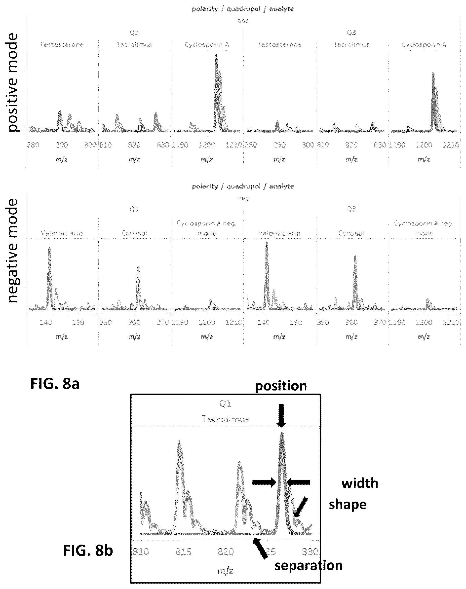 Patent US12165859 Figure 8 – Techniques for checking a validity of a mass axis calibration of a mass spectrometer of an analyzer system