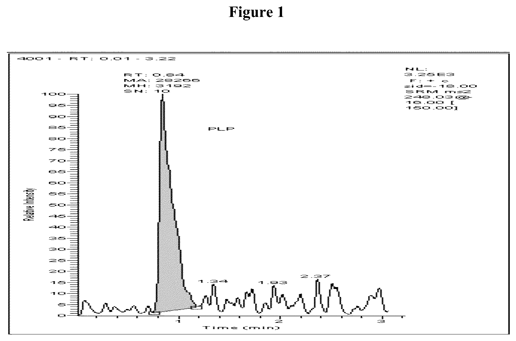 Patent US12165861 Figure 1 – Mass spectrometry method for measuring vitamin B6 in body fluid