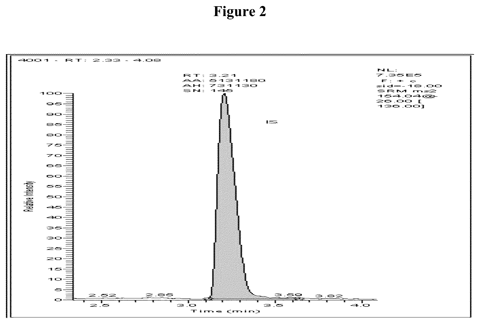 Patent US12165861 Figure 2 – Mass spectrometry method for measuring vitamin B6 in body fluid