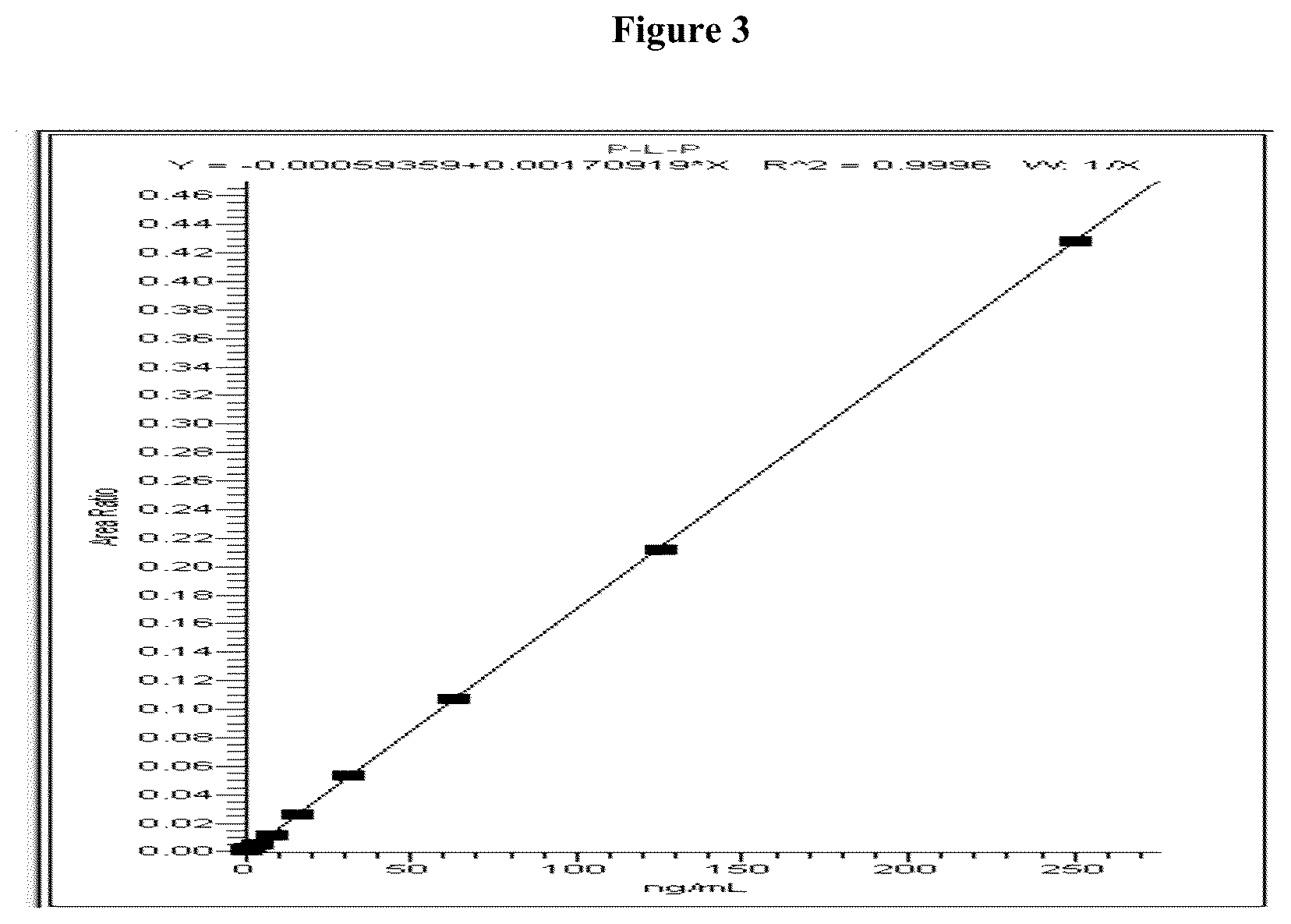 Patent US12165861 Figure 3 – Mass spectrometry method for measuring vitamin B6 in body fluid