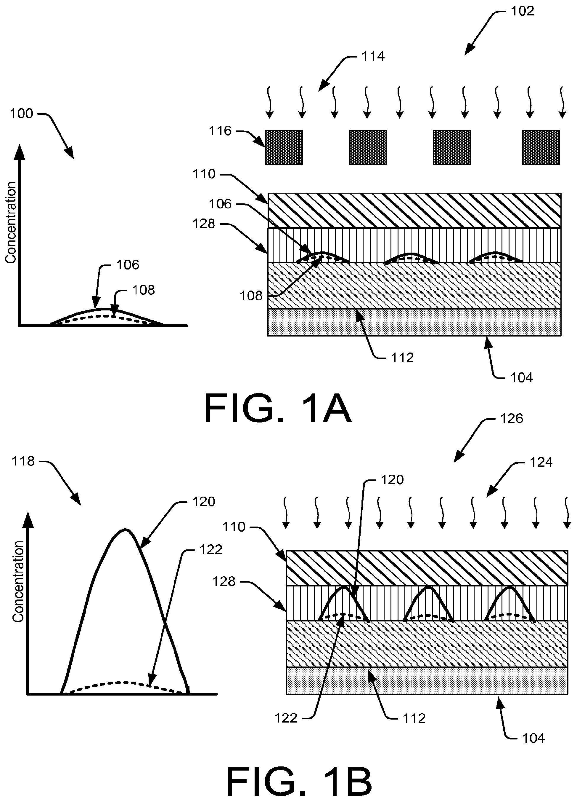 Patent US12165870 Figure 1 – Chemical amplification methods and techniques for developable bottom anti-reflective coatings and dyed implant resists